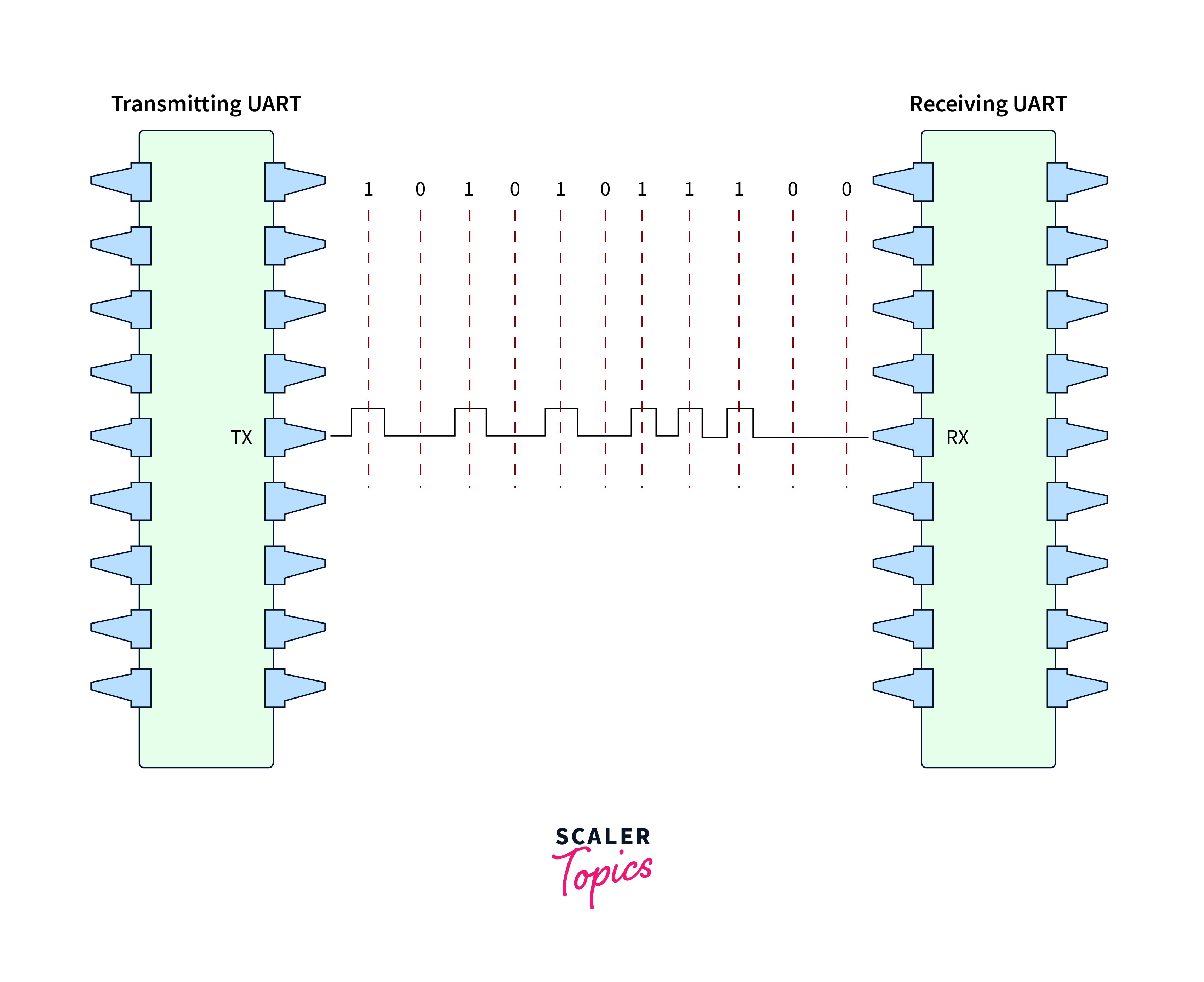 Steps of UART Transmission1