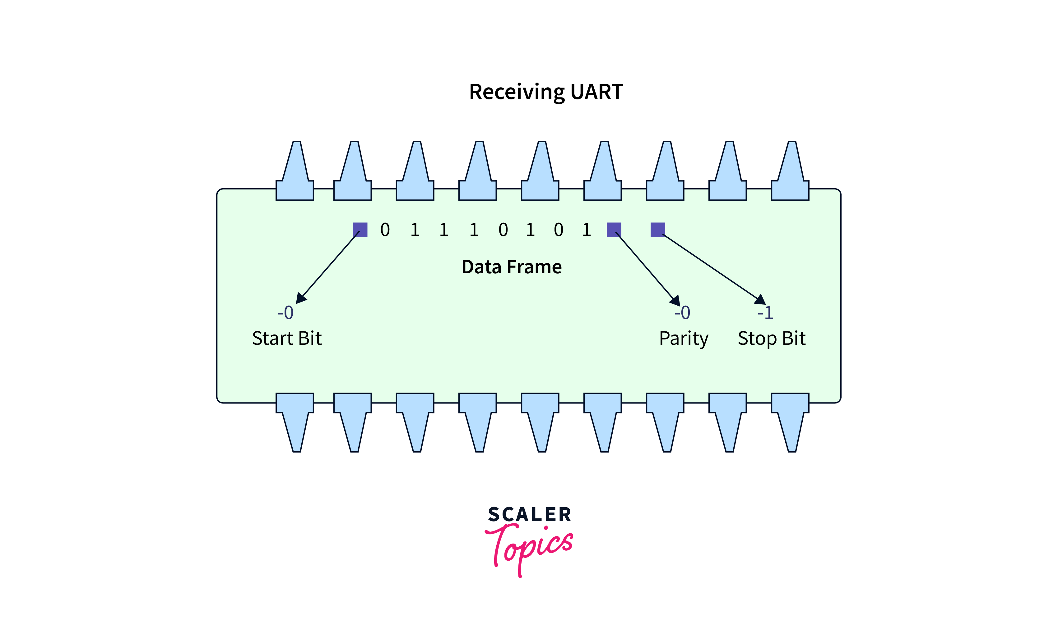 Steps of UART Transmission1