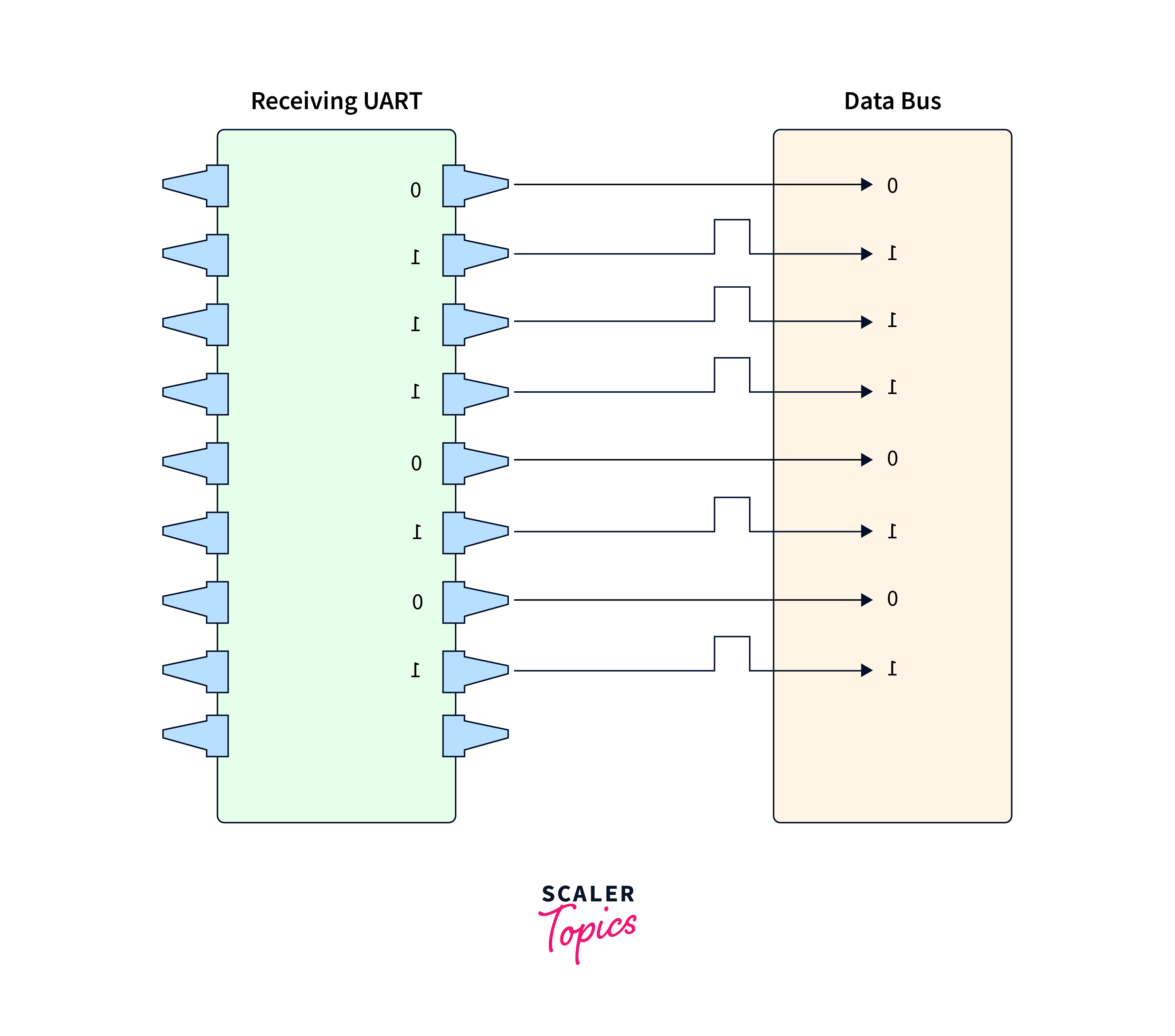 Steps of UART Transmission1