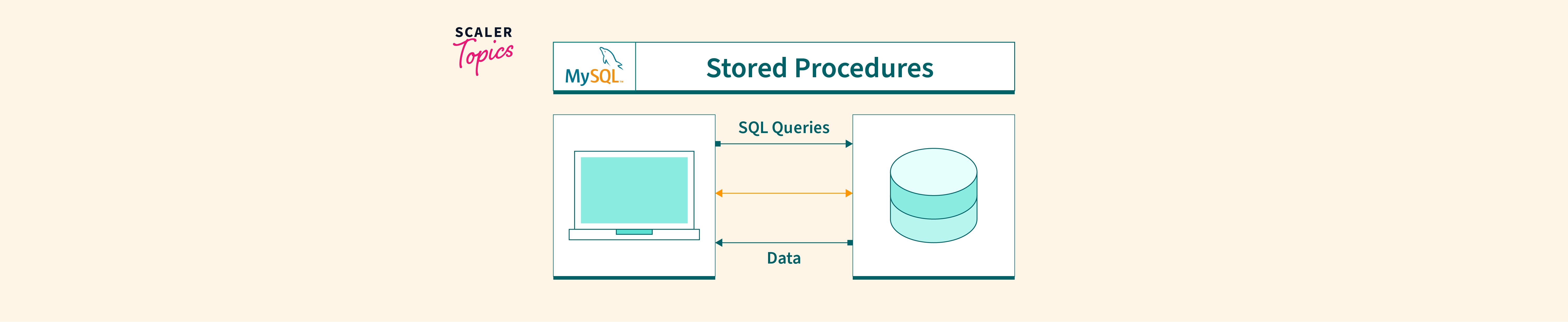 stored-procedures-in-mysql-scaler-topics