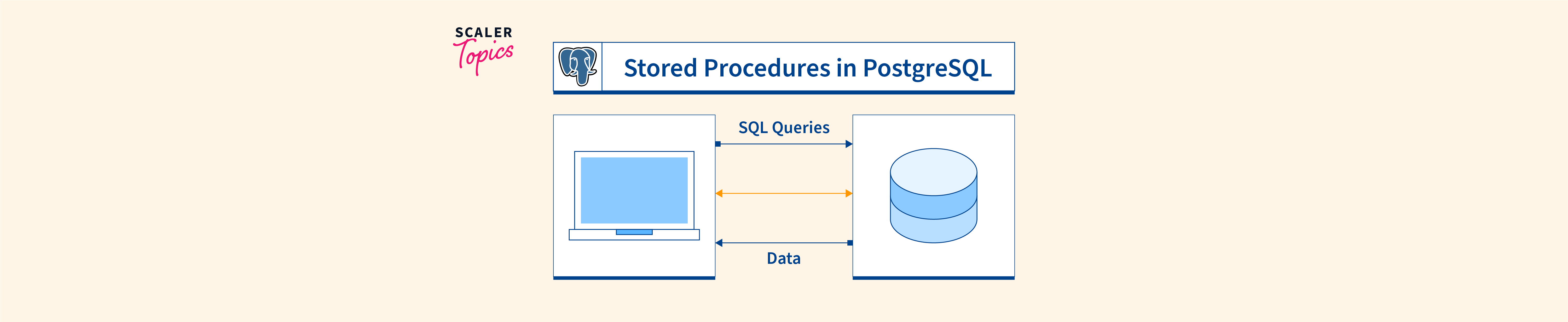 create-a-stored-procedure-in-postgresql-scaler-topics