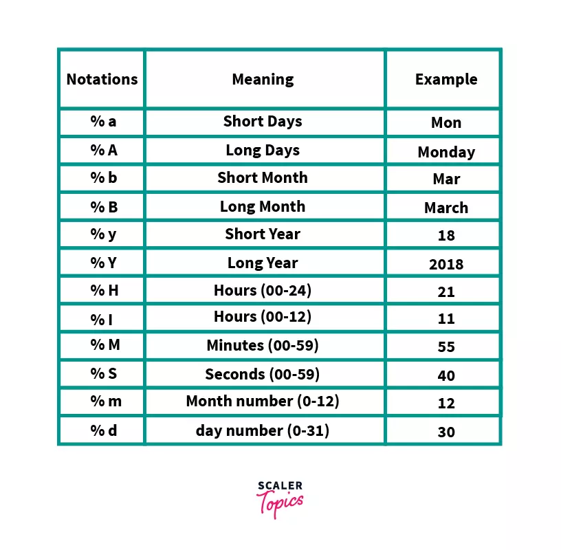 python-datetime-format-using-strftime-2022