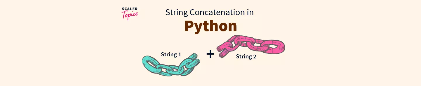 String Concatenation In Python With Examples - Scaler Topics