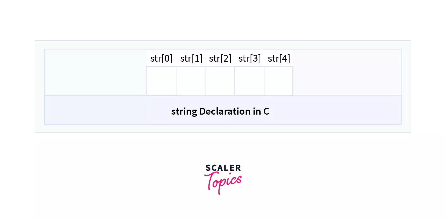 String Declaration in C