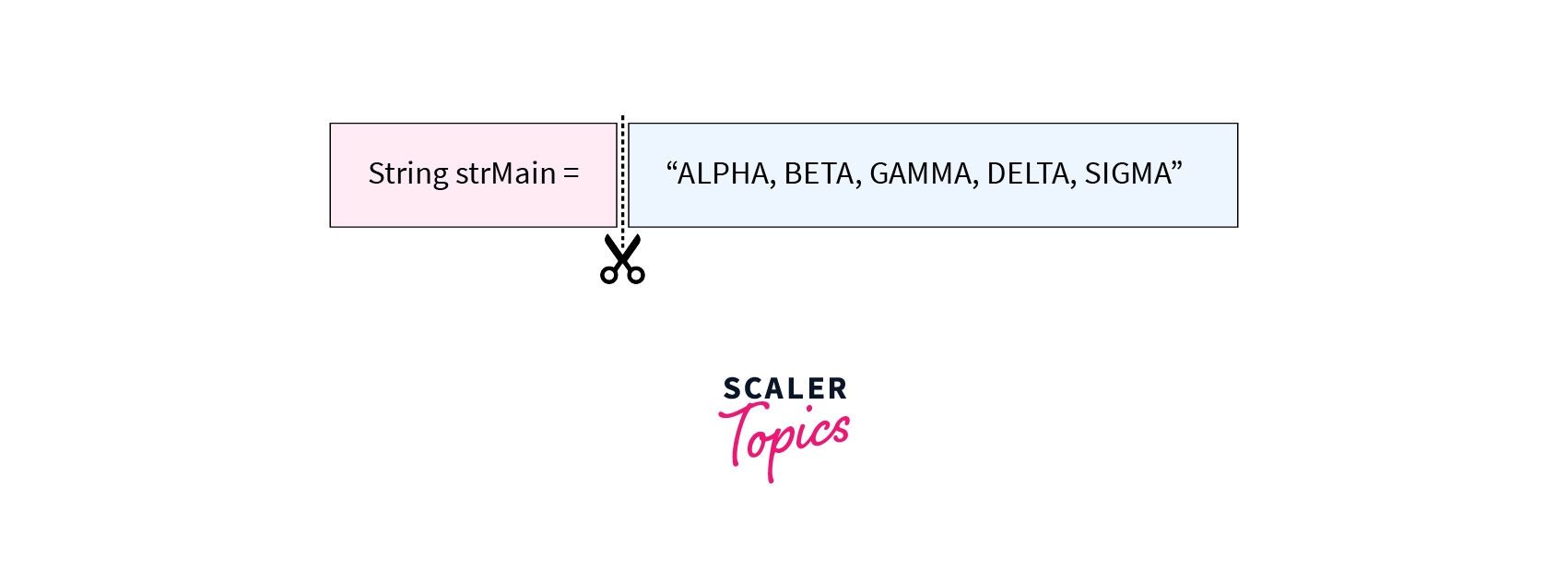 split() String Method in Java with Examples - Scaler Topics