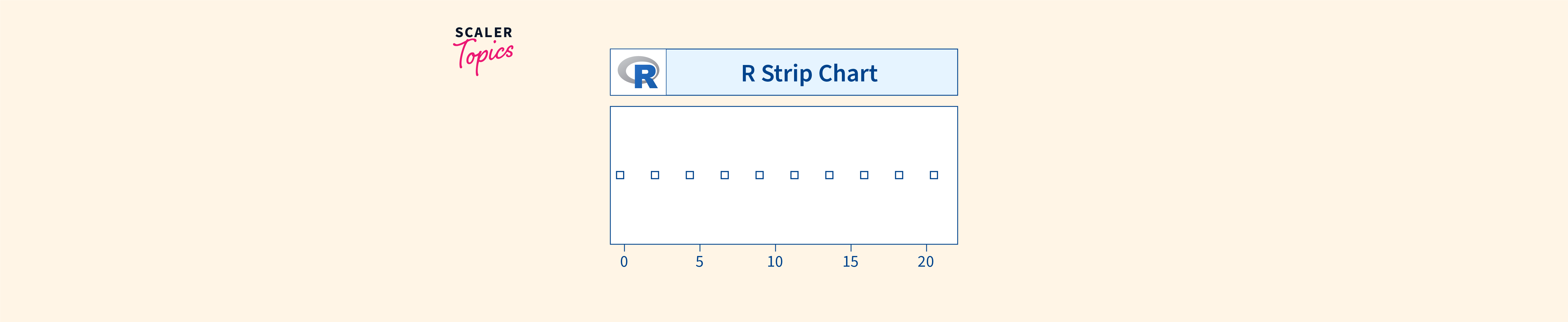 R Strip Chart Scaler Topics