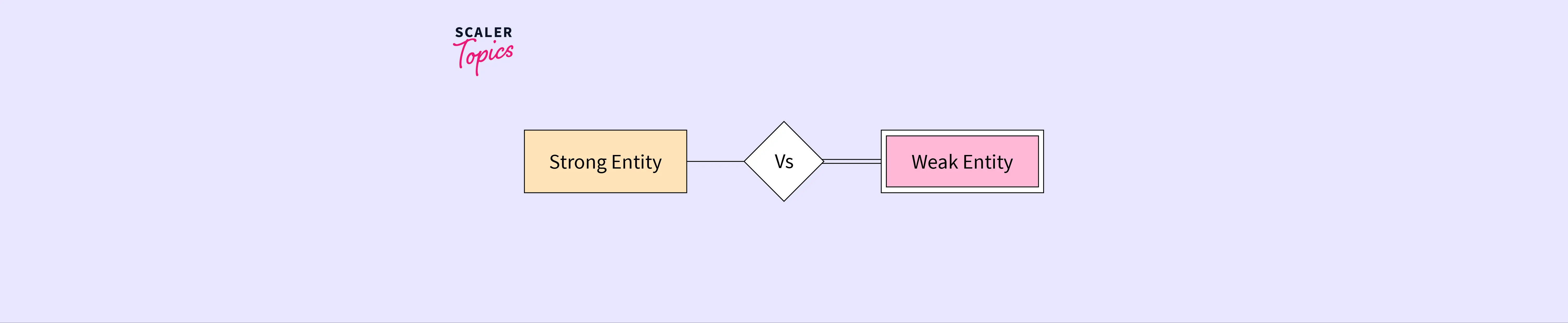 what-is-the-difference-between-strong-and-weak-entity-in-dbms-scaler