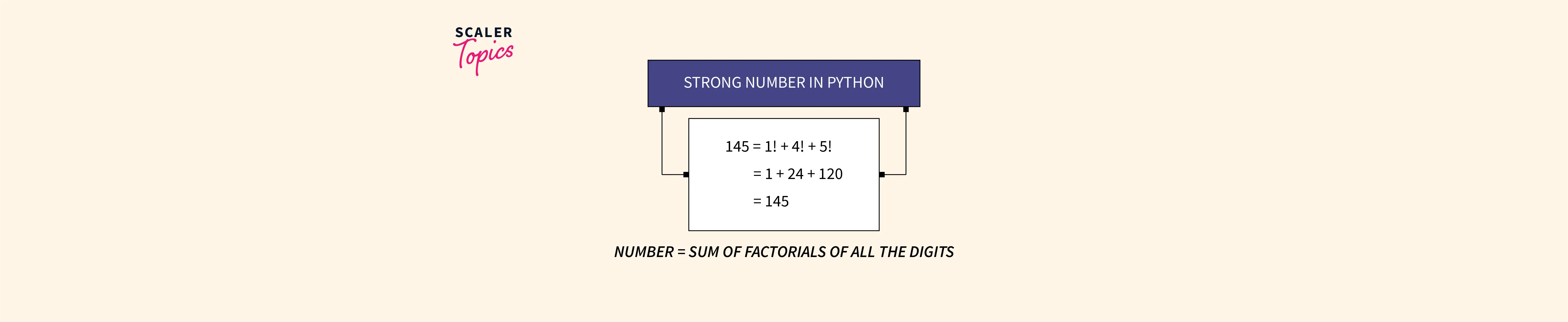 strong-number-in-python-scaler-topics