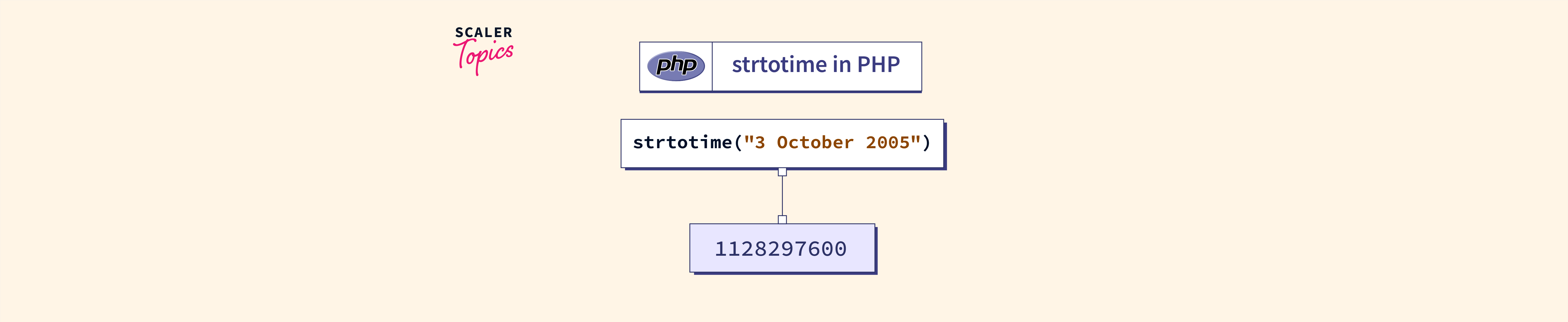 strtotime php function