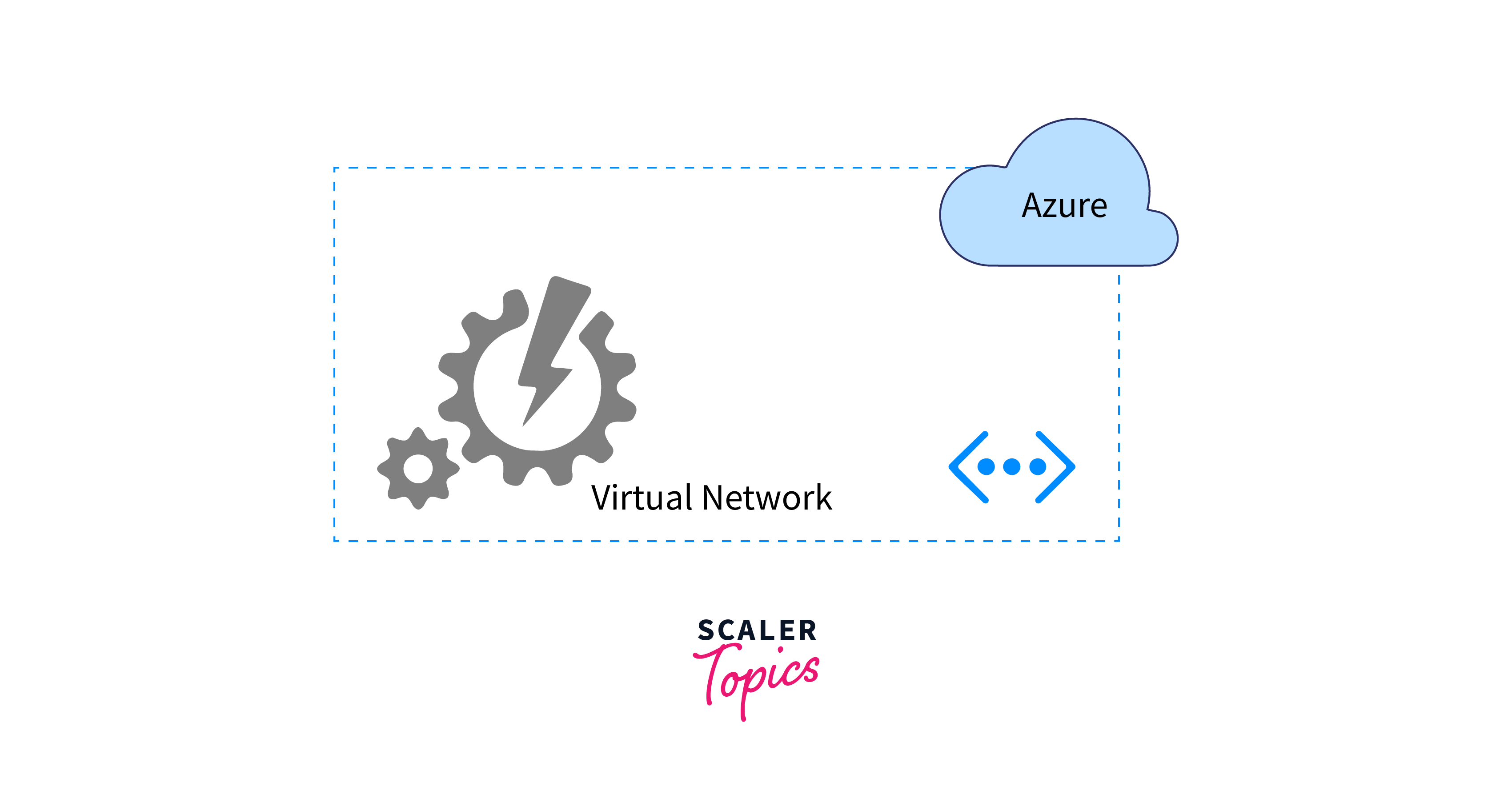 structure of azure virtual network