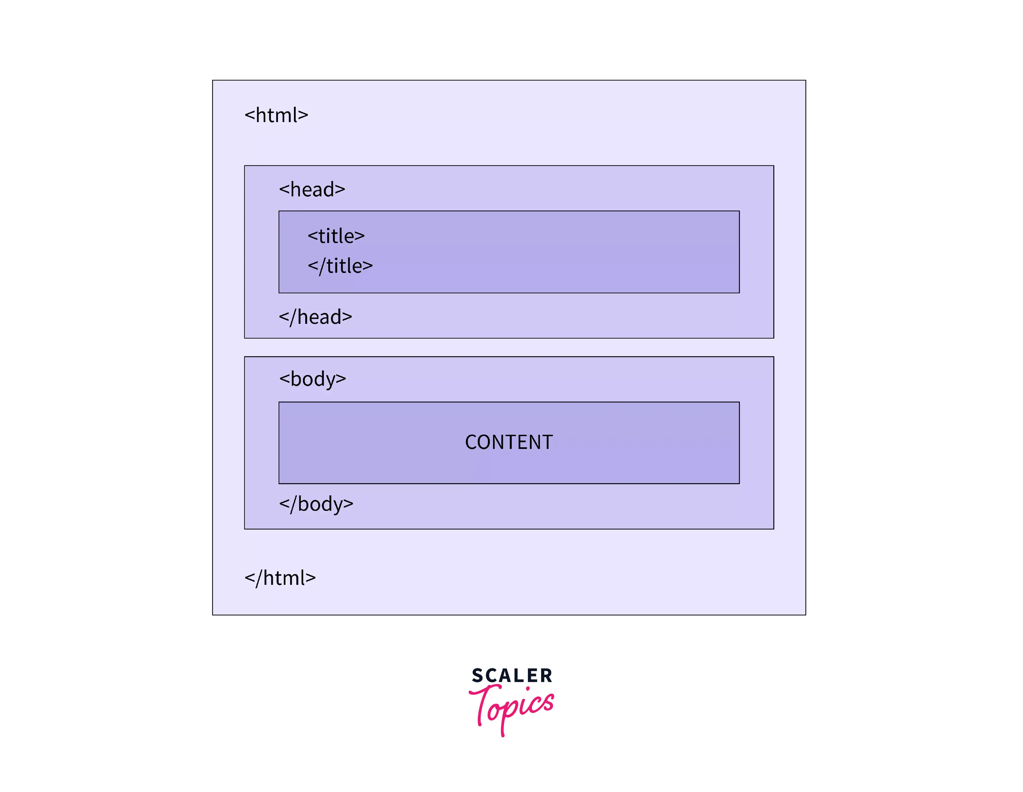 structure of html page