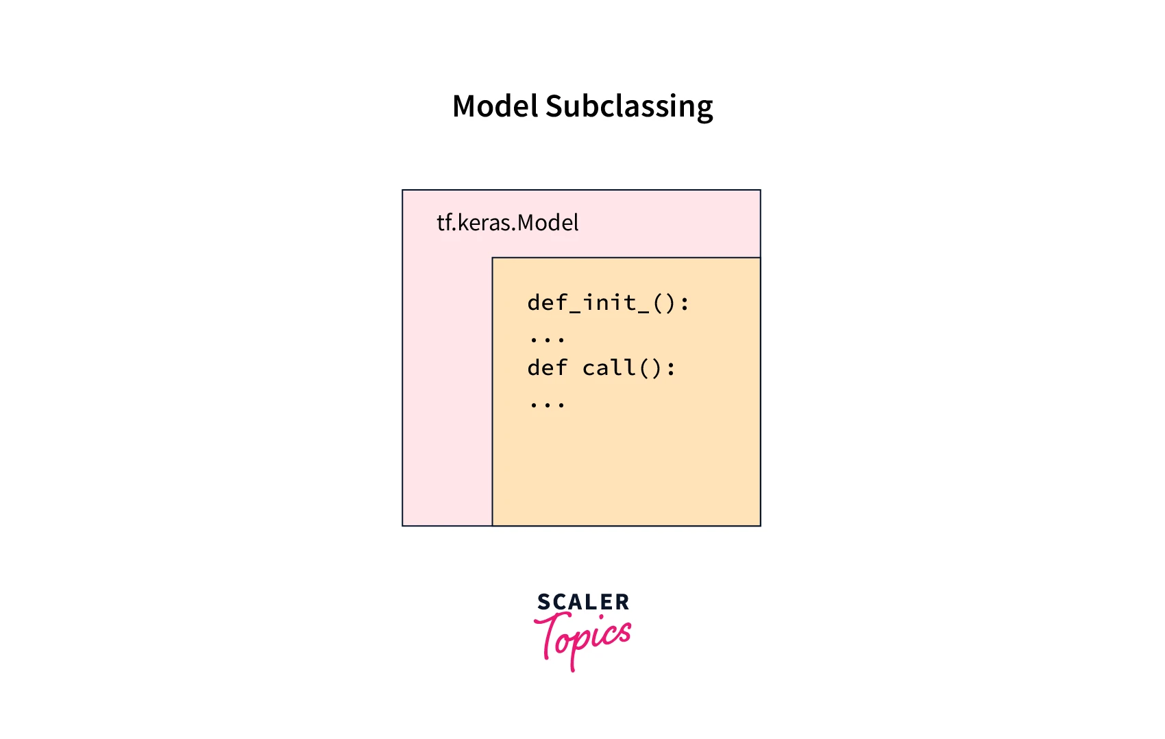 structure-of-model-subclassing