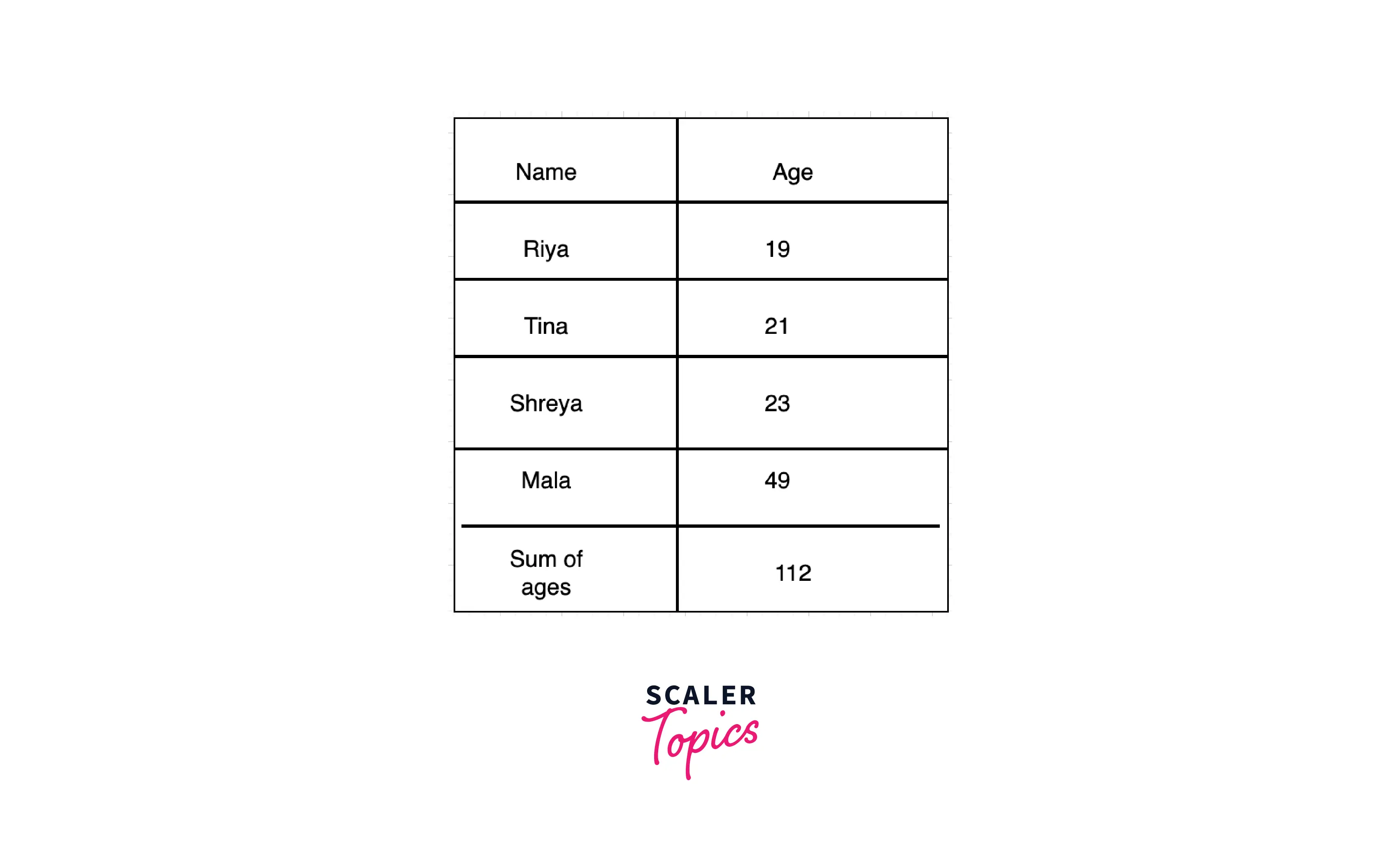 student details table 