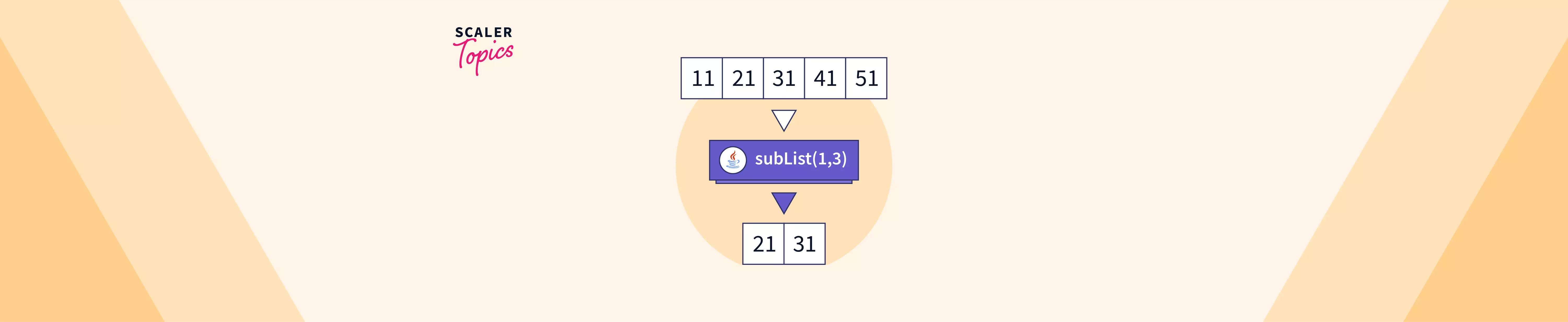 sublist-in-java-sublist-function-in-java-scaler-topics