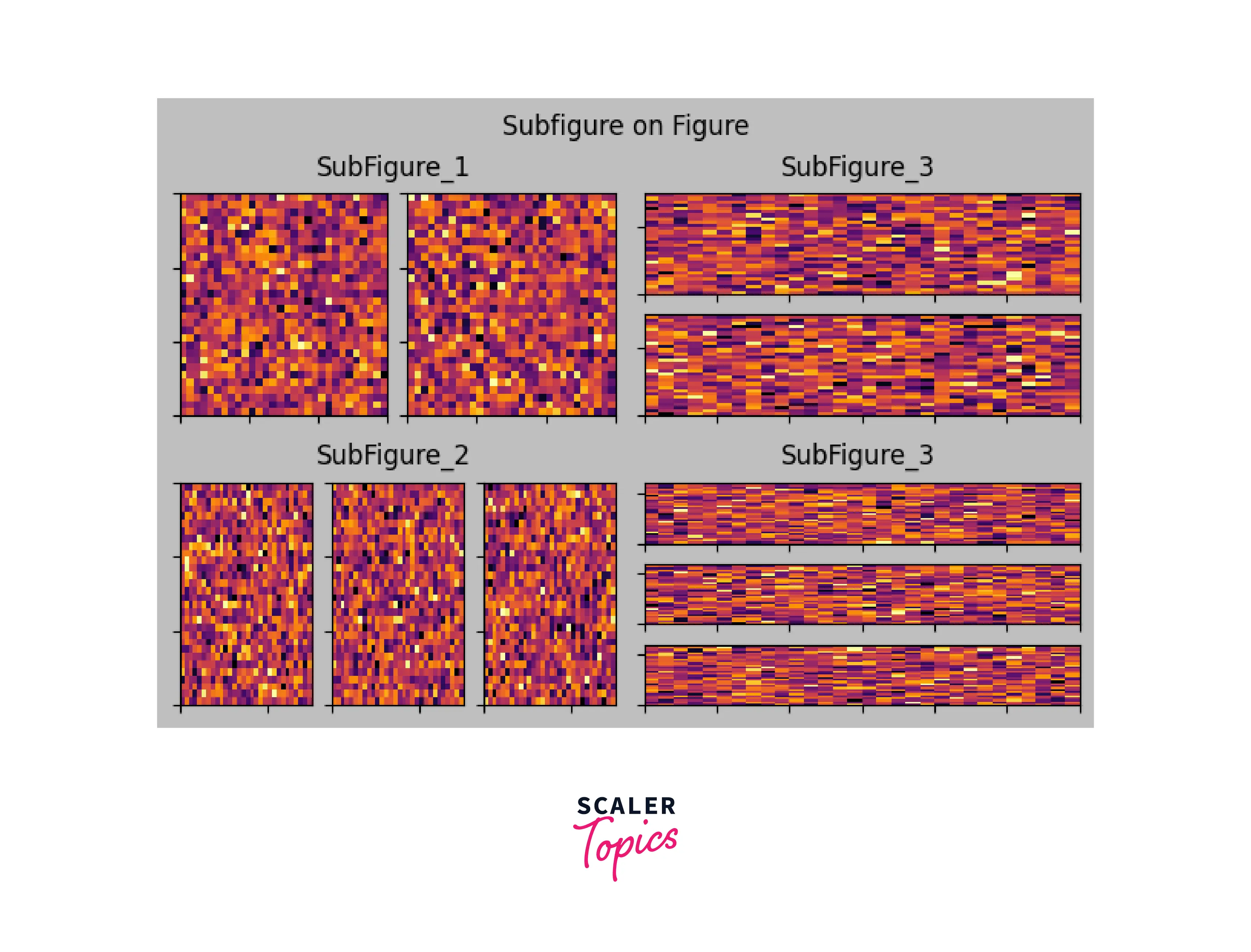 SUBFIGURE ON FIGURE