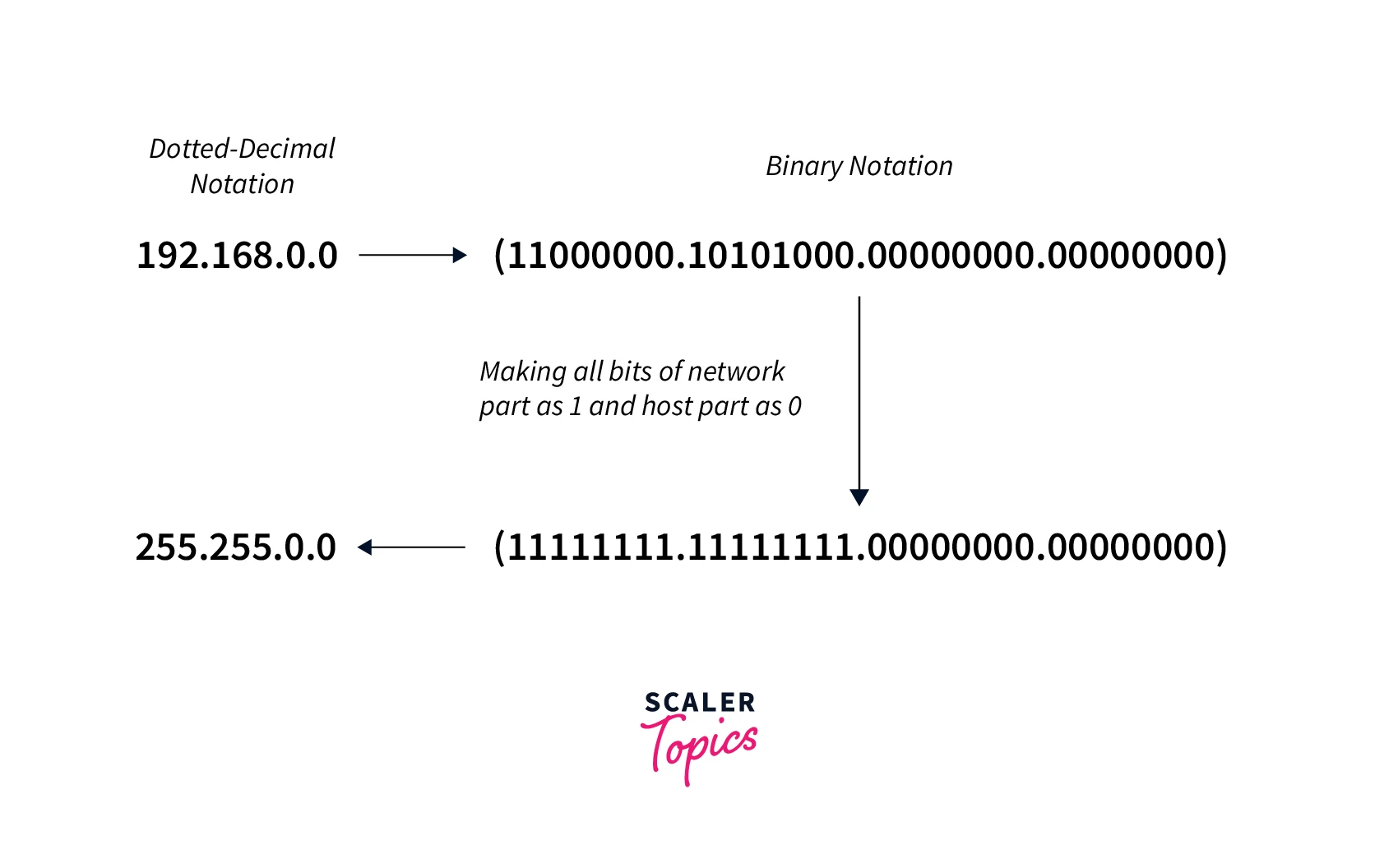 subnet-mask-example