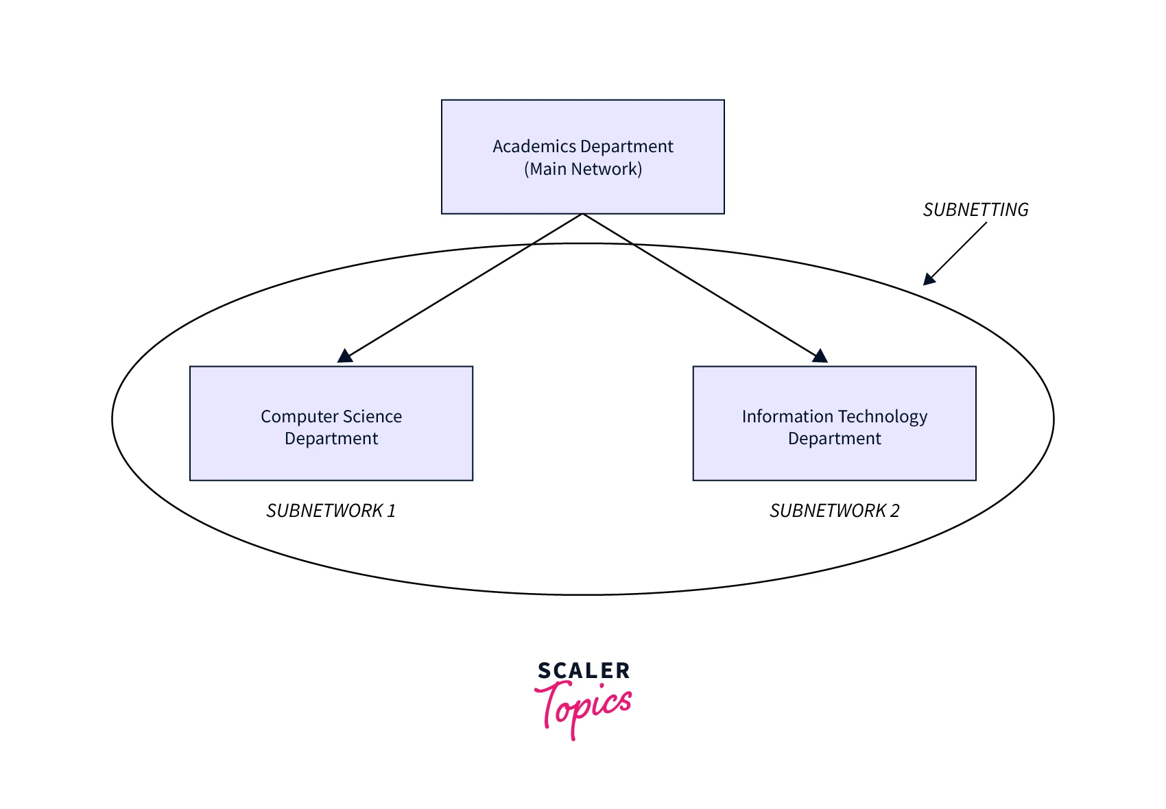 subnetting-example