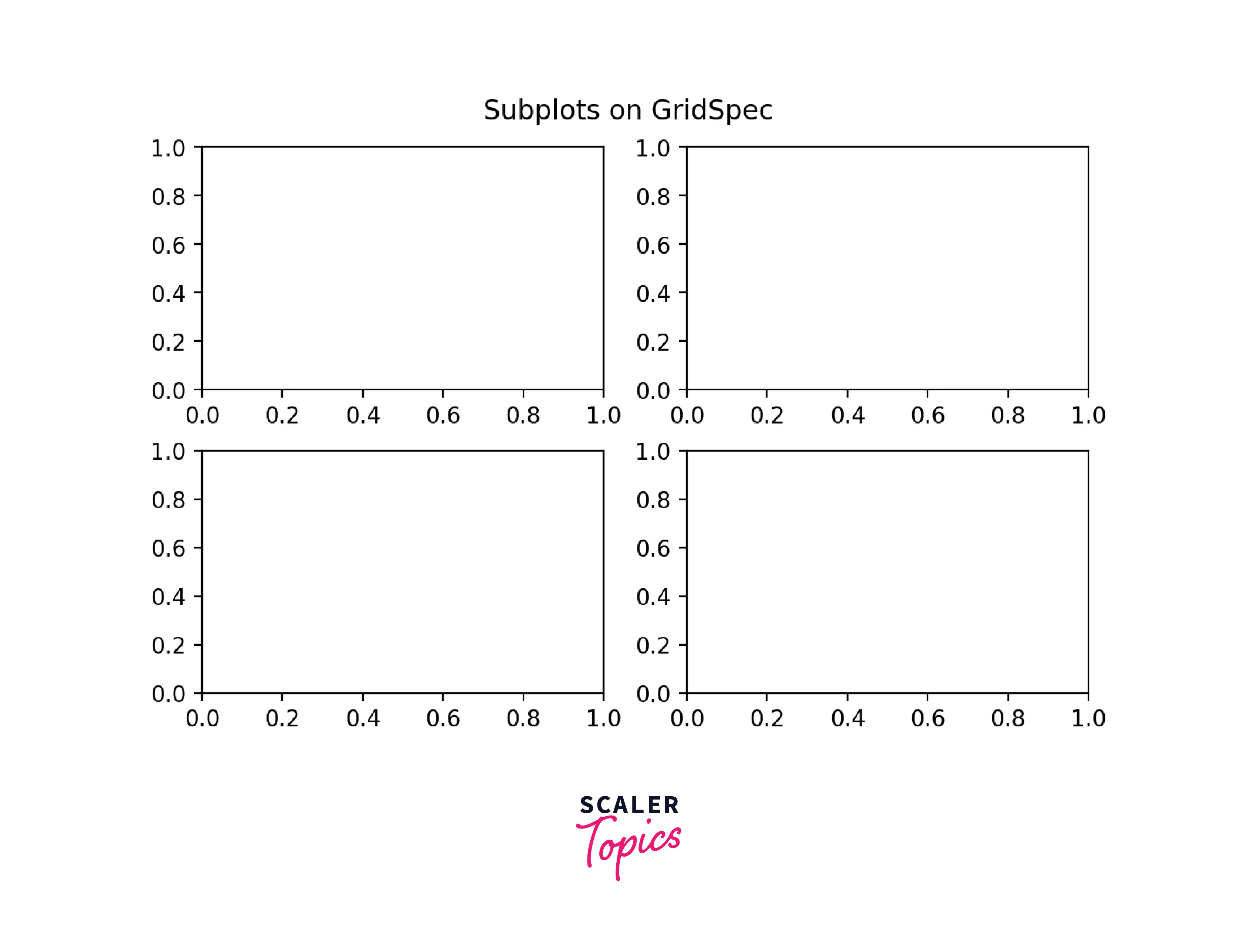 SUBPLOTS USING GRIDSPEC