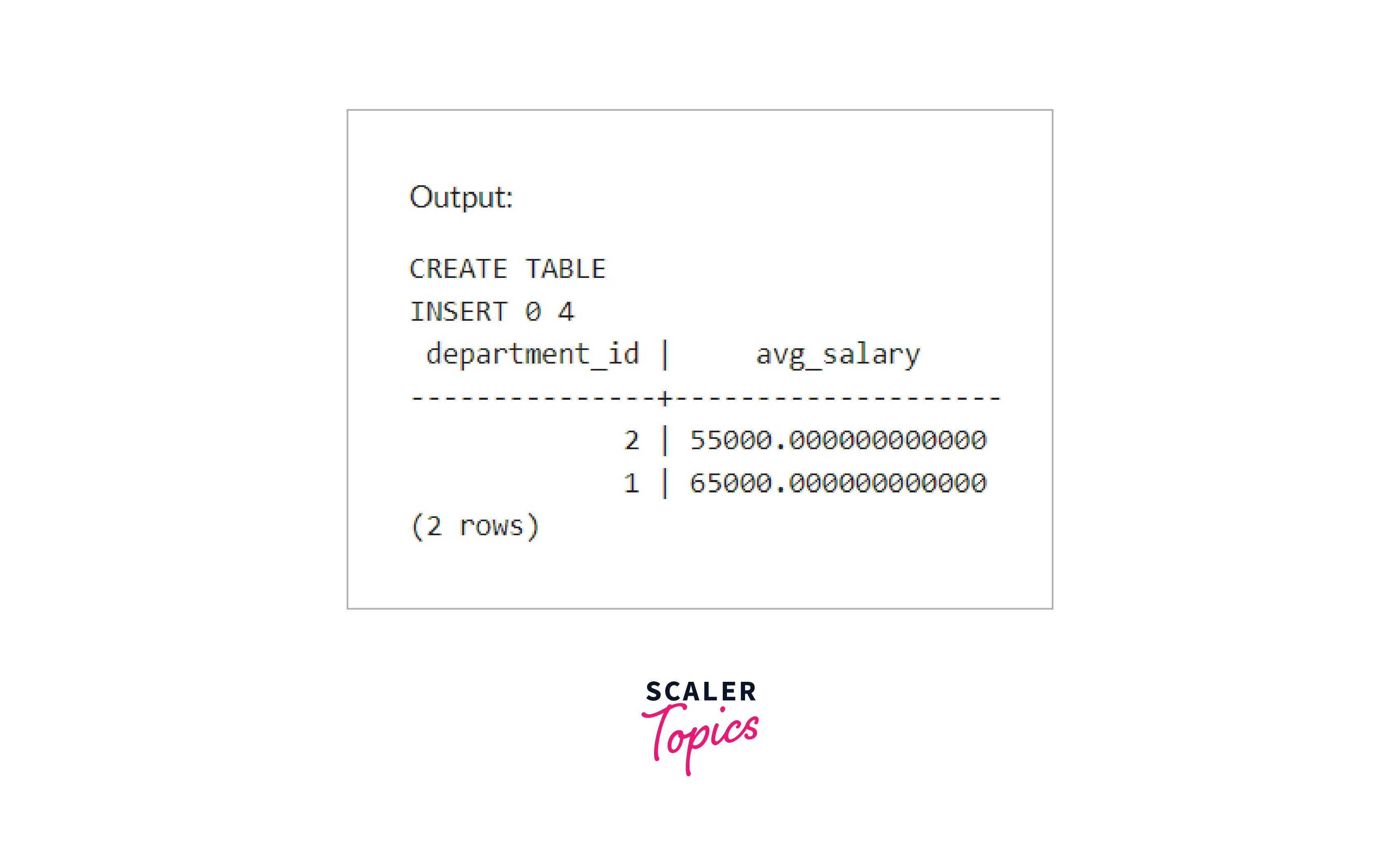 Subqueries in the FROM Clause