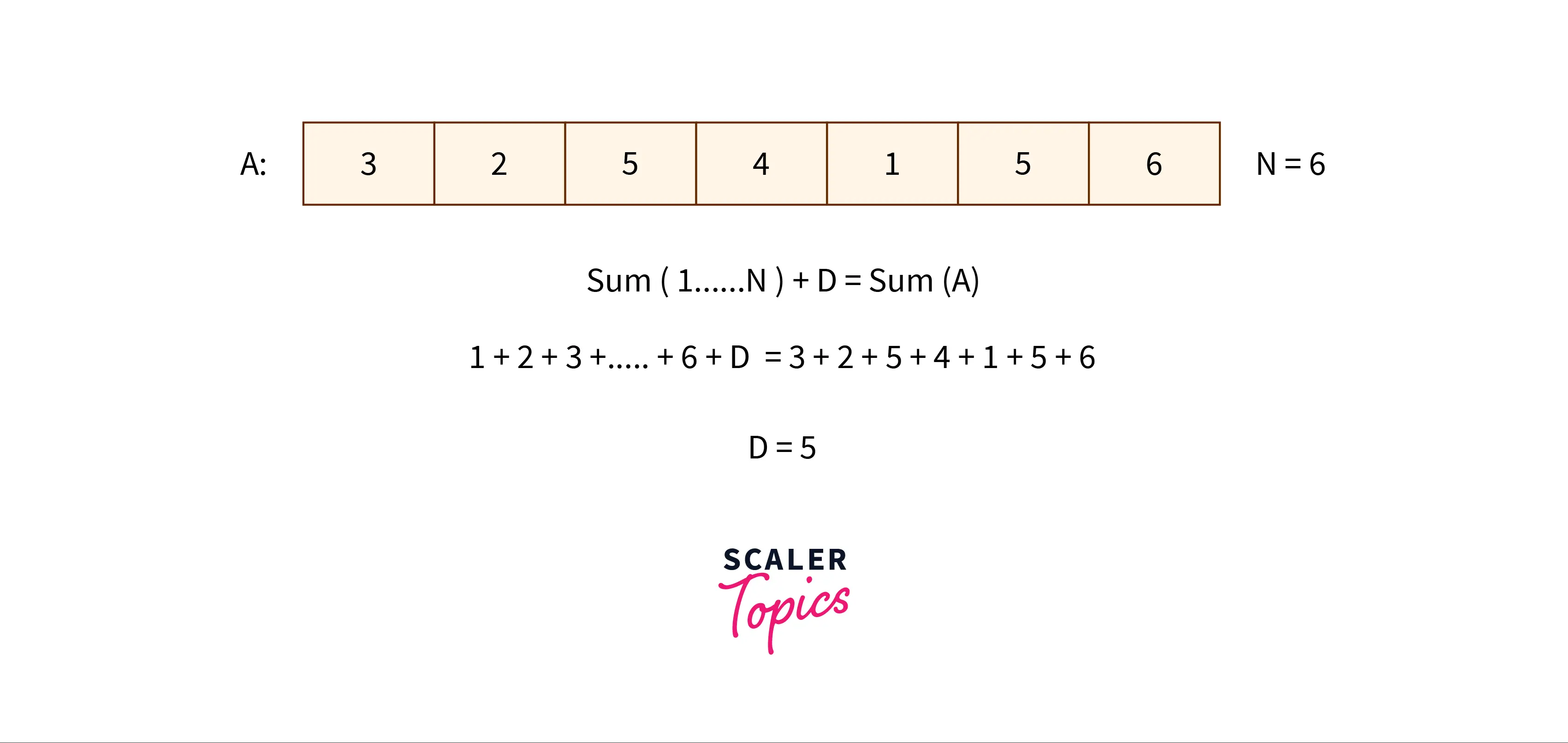 sum-of-elements