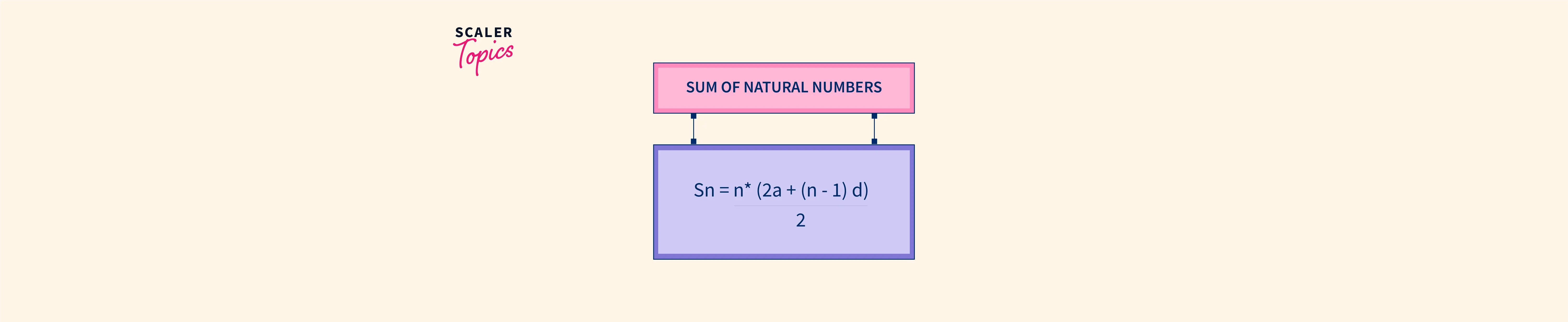 c-program-to-calculate-sum-of-natural-numbers-scaler-topics