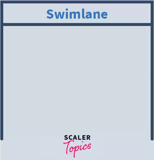 swimlanes in activity diagram