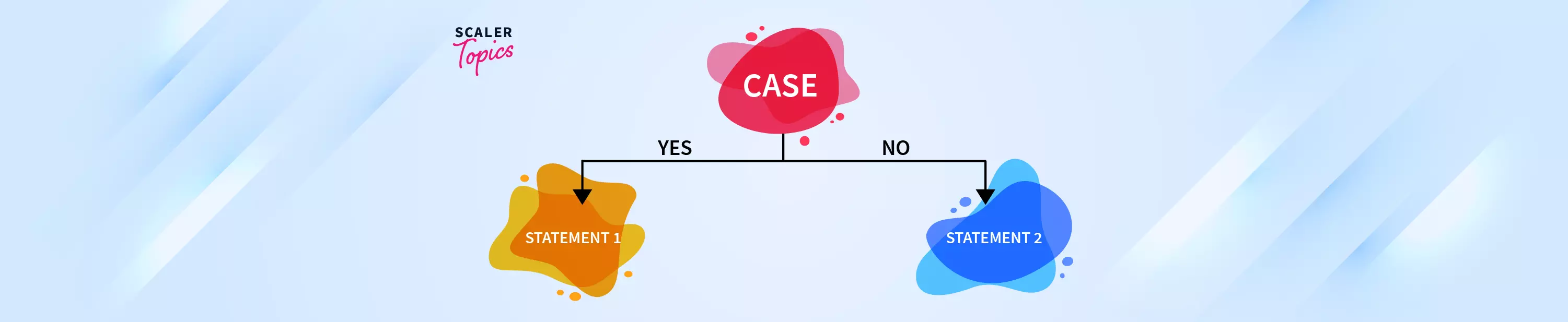 switch-case-in-python-scaler-topics