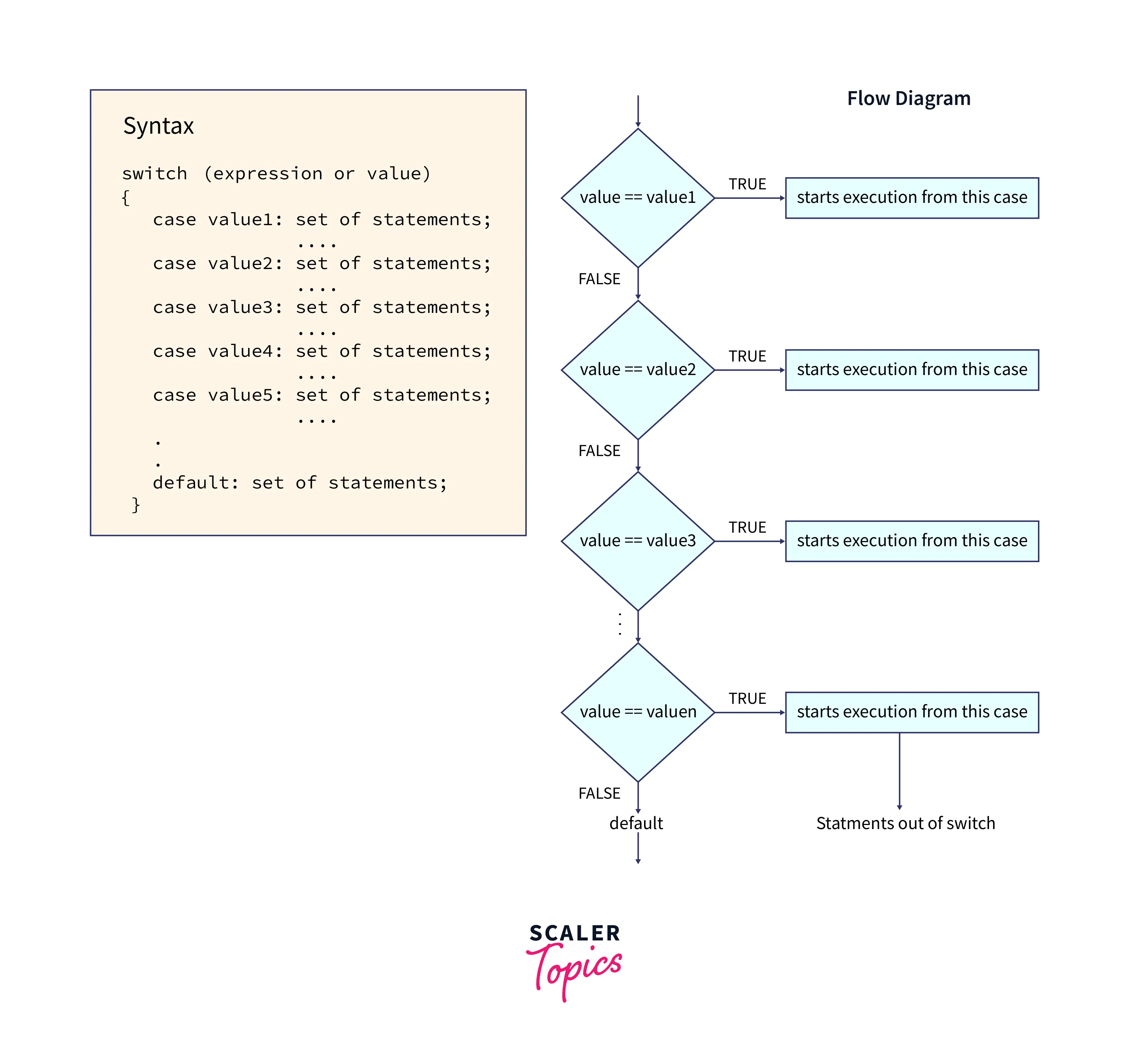 switch-statement-syntax-and-flow-diagram