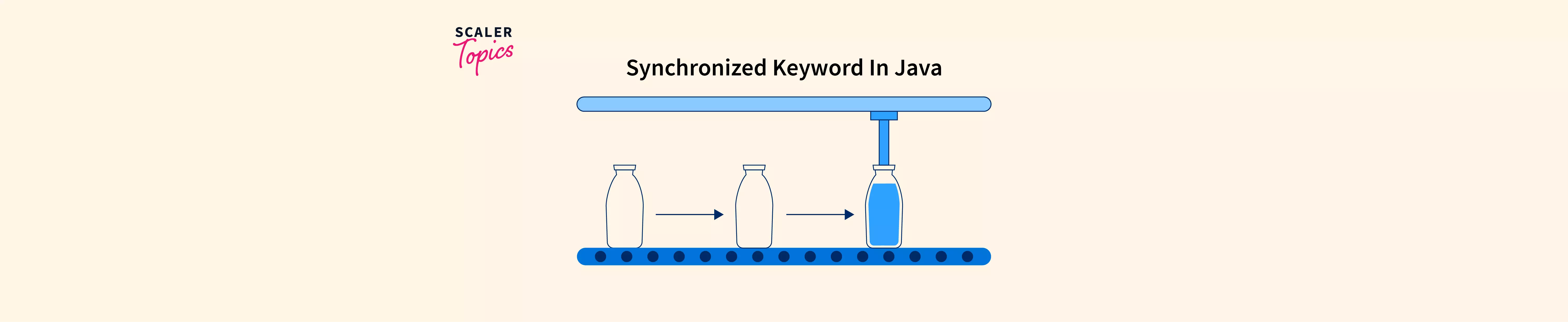 synchronized-keyword-in-java-scaler-topics