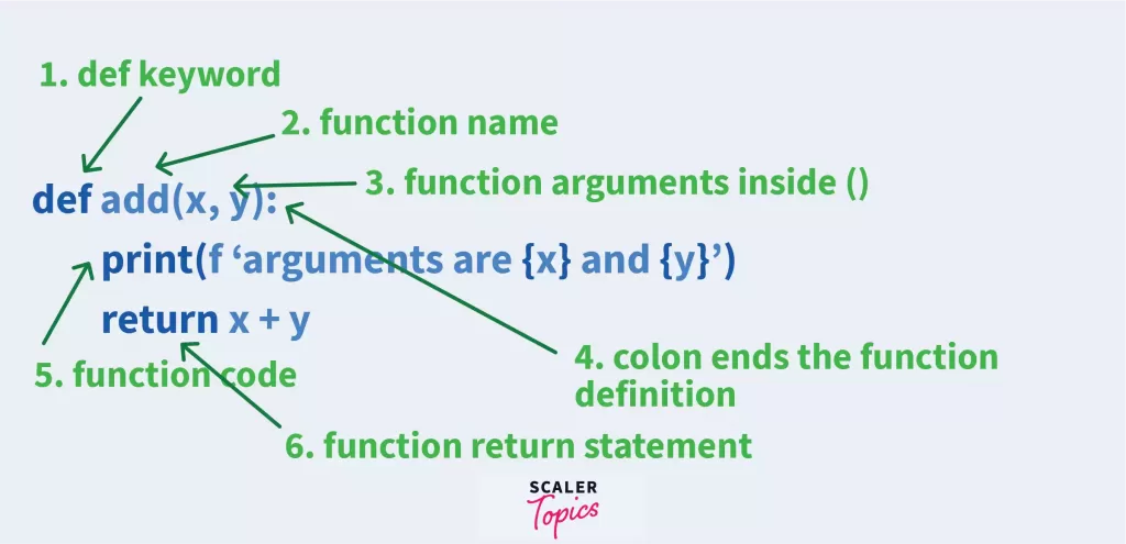 Functions In Python | Python Functions - Scaler Topics