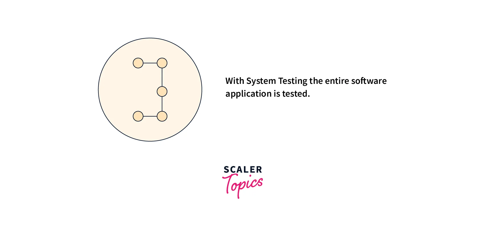 system-testing