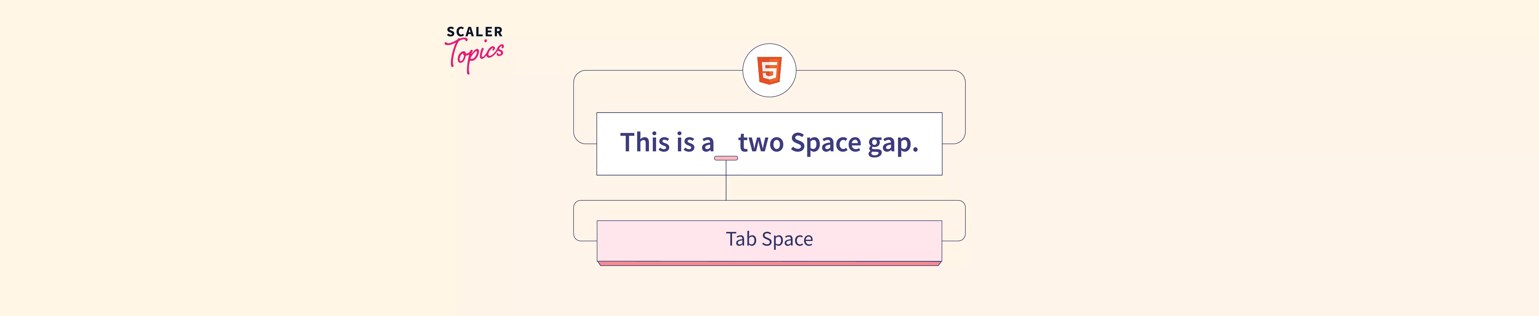 how-to-give-tab-space-in-html-scaler-topics