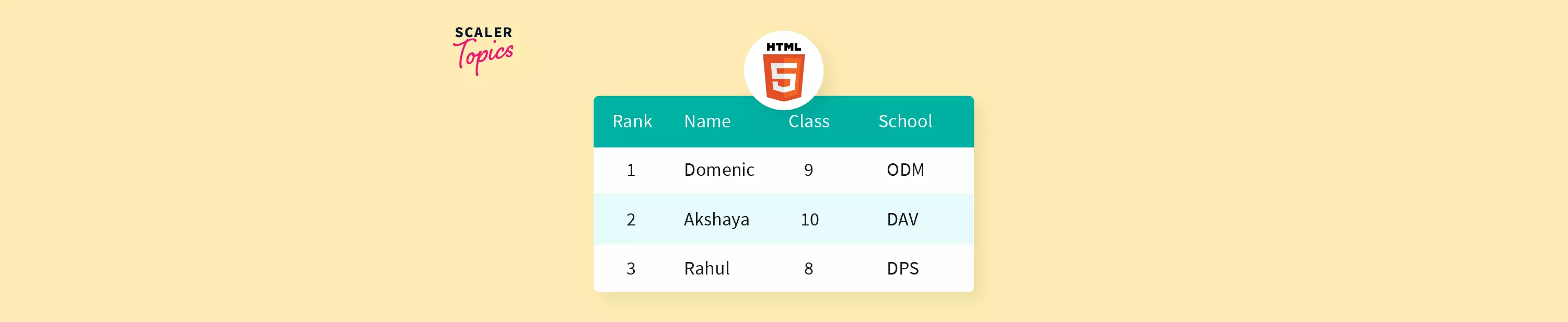 table-attributes-in-html-scaler-topics