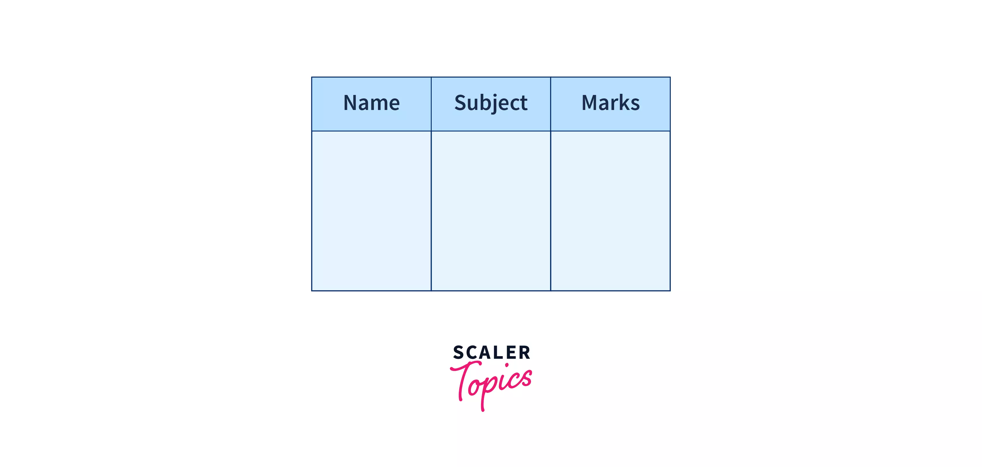 table of attributes