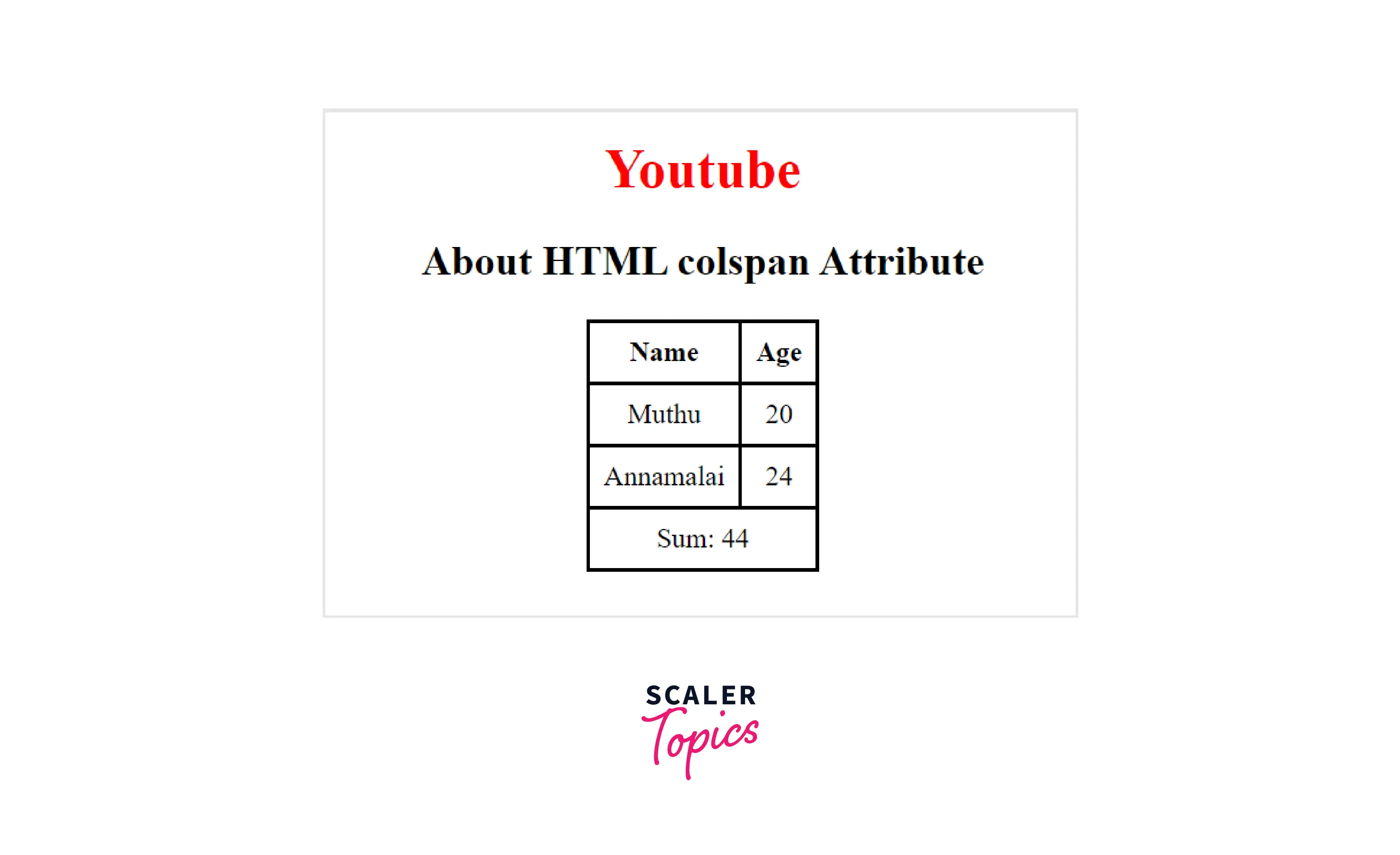 TABLE SPAN MORE THAN ONE COLUMN