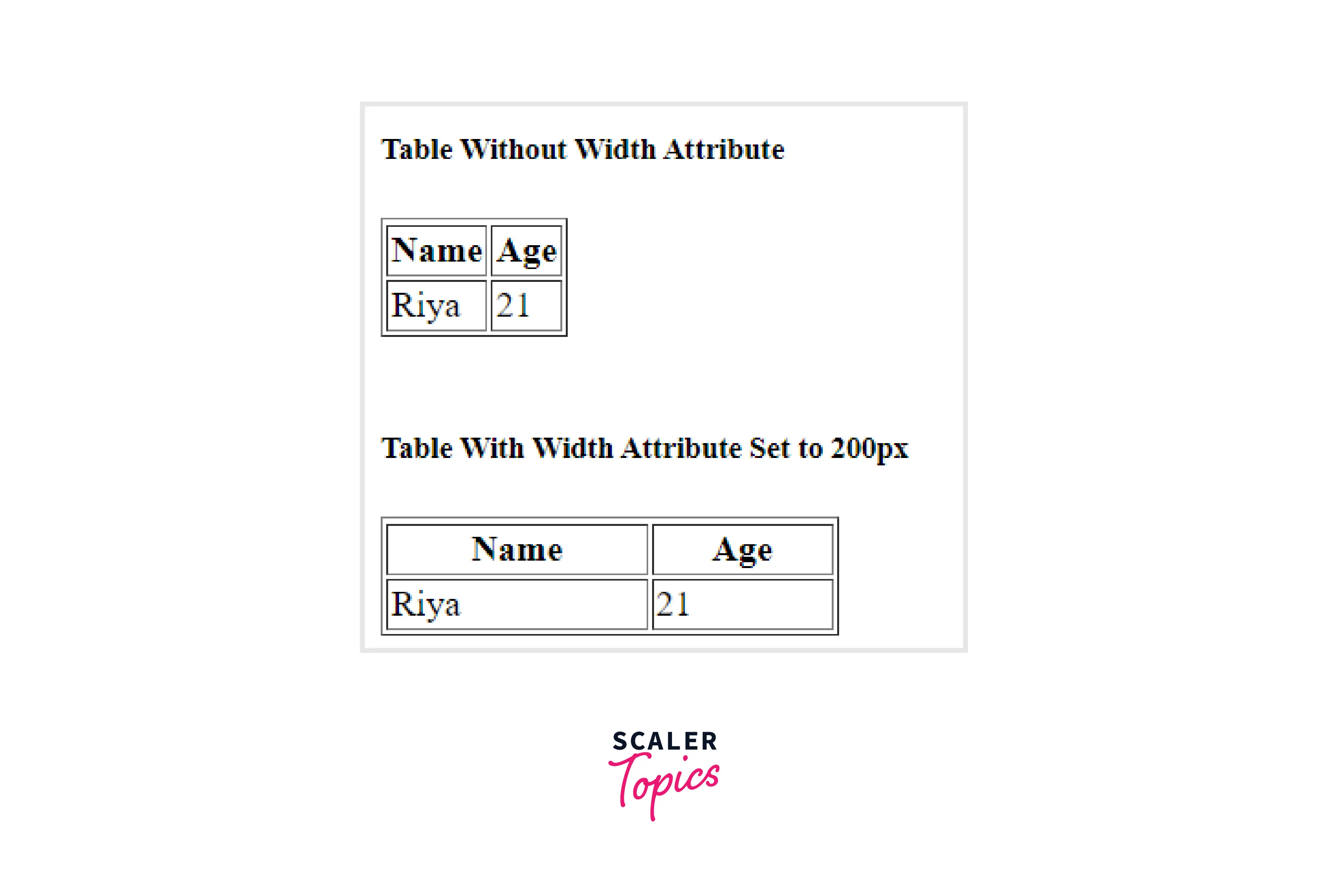 html table width cell