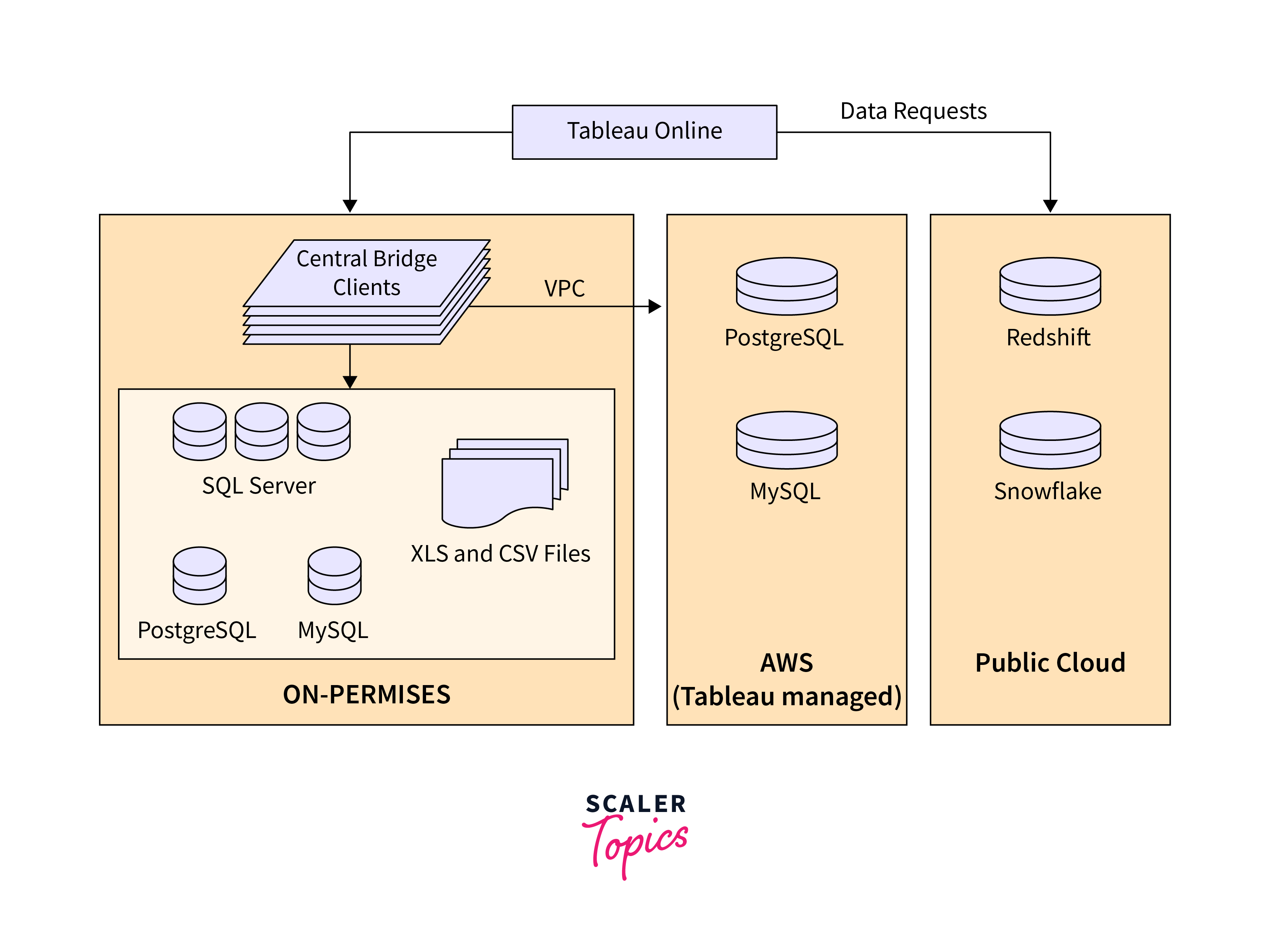 tableau cloud depicting tableau deployment