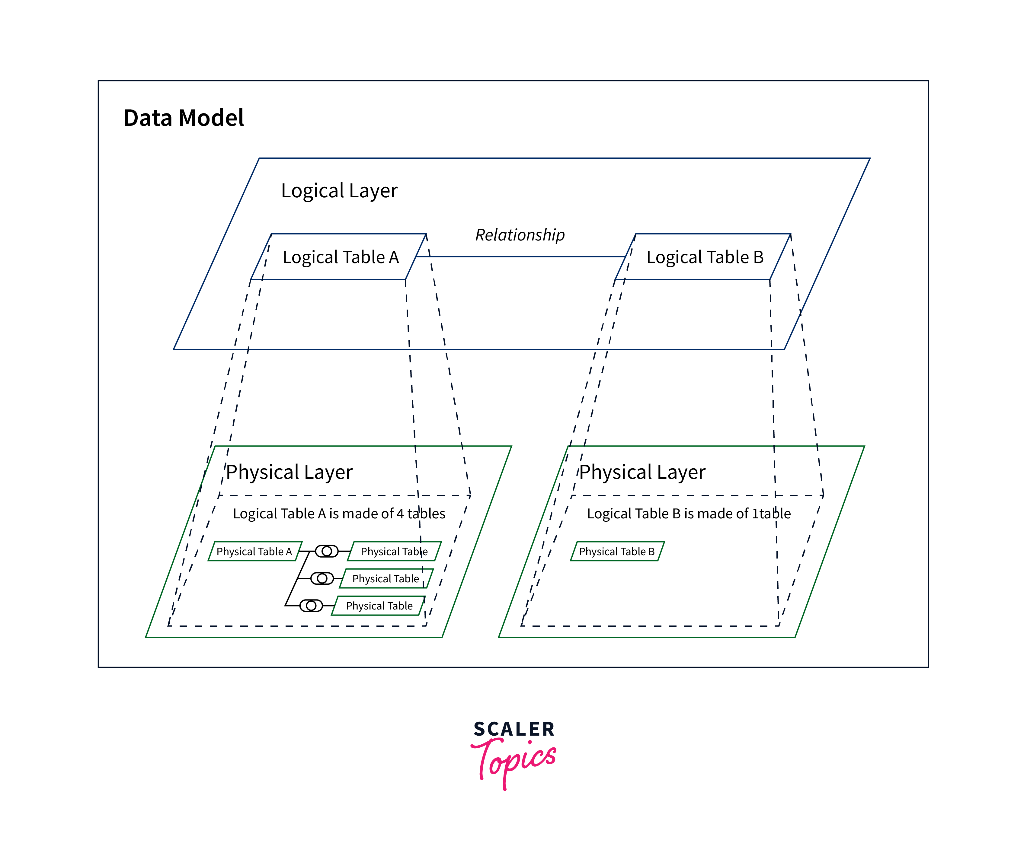 transforming data for analysis