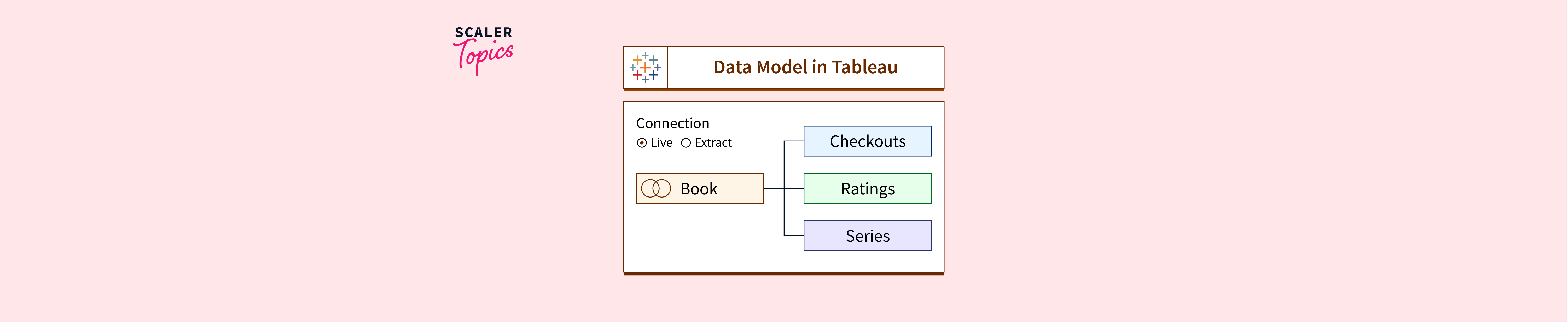 Data Model in Tableau - Scaler Topics