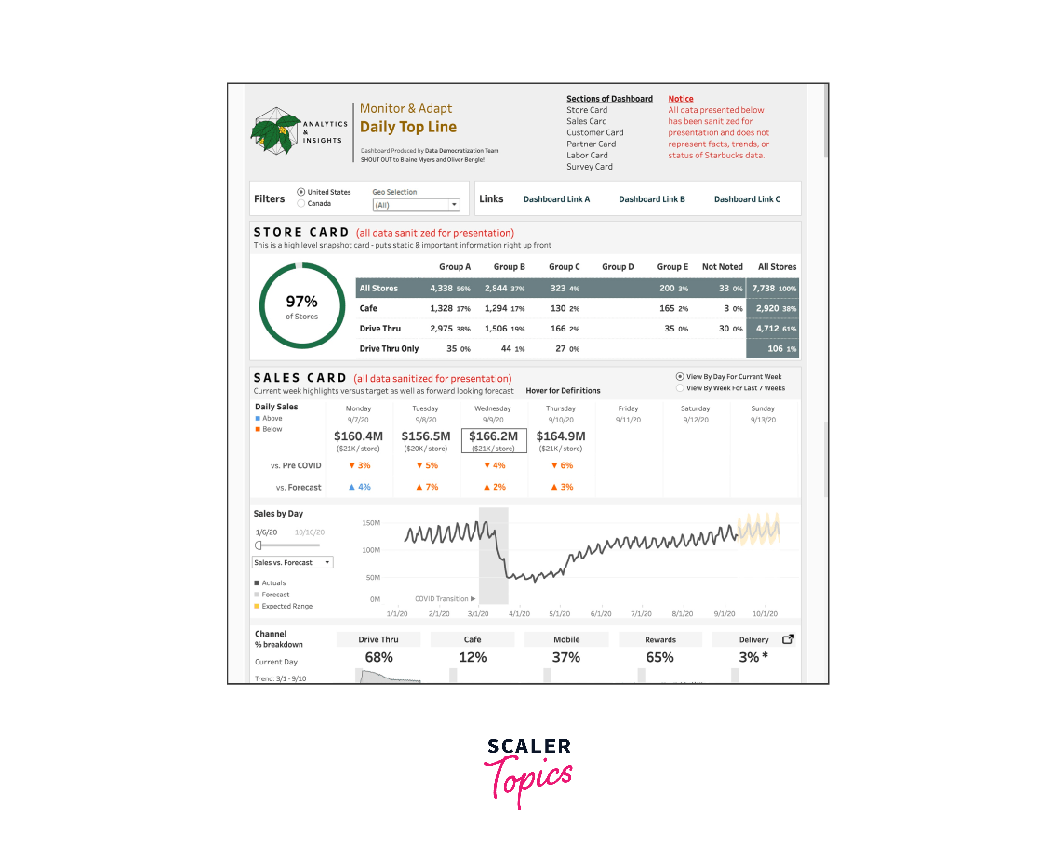 tableau reatail dashboard example