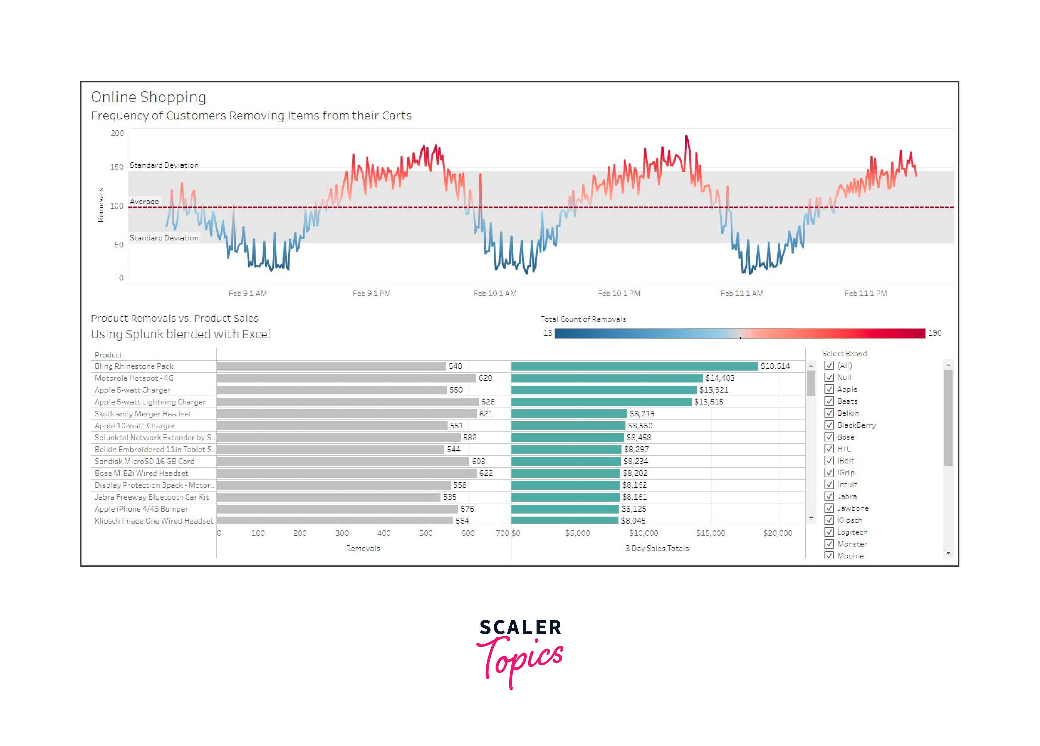 tableau retail dashboard example