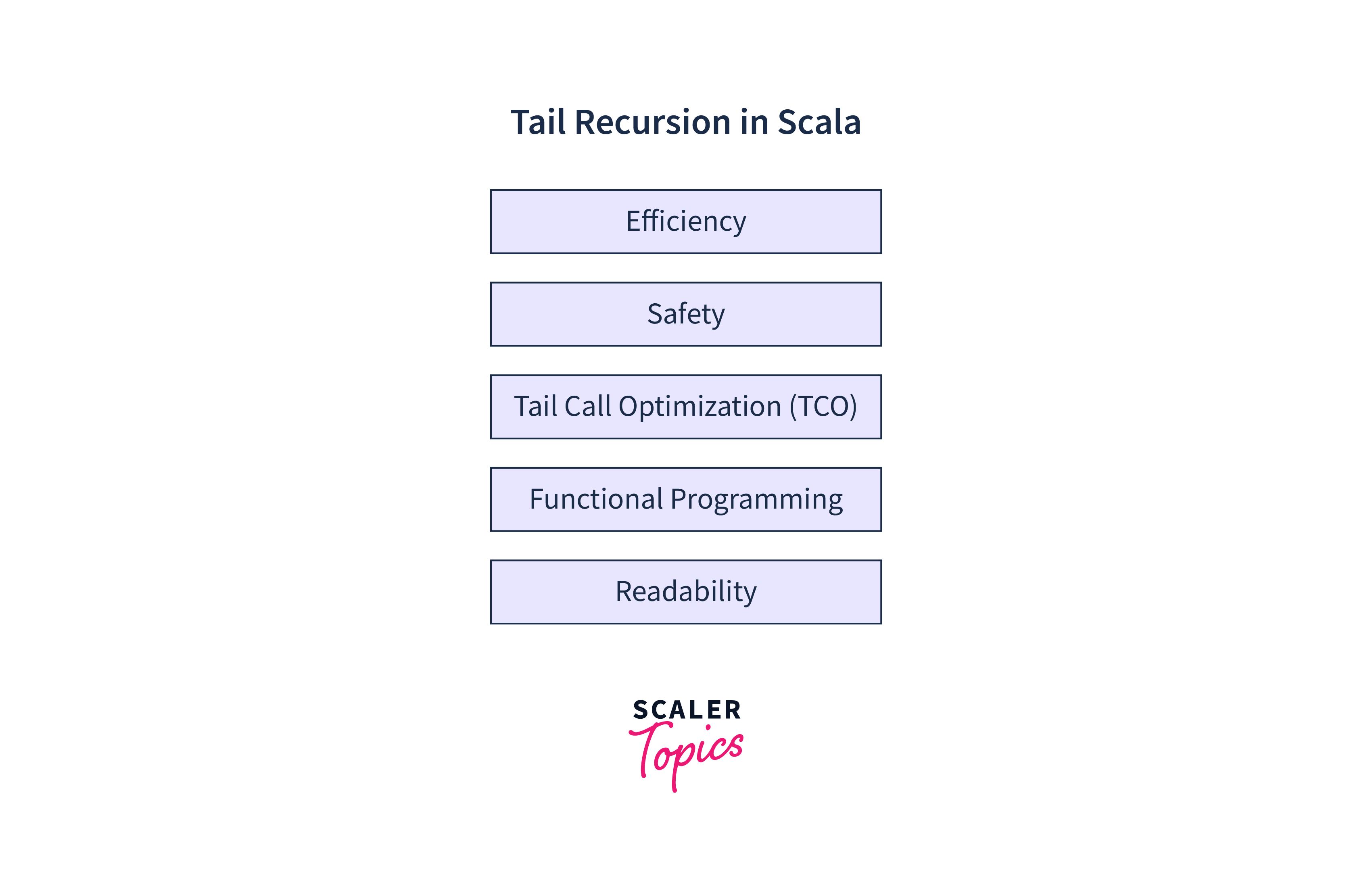 tail recursion in scala