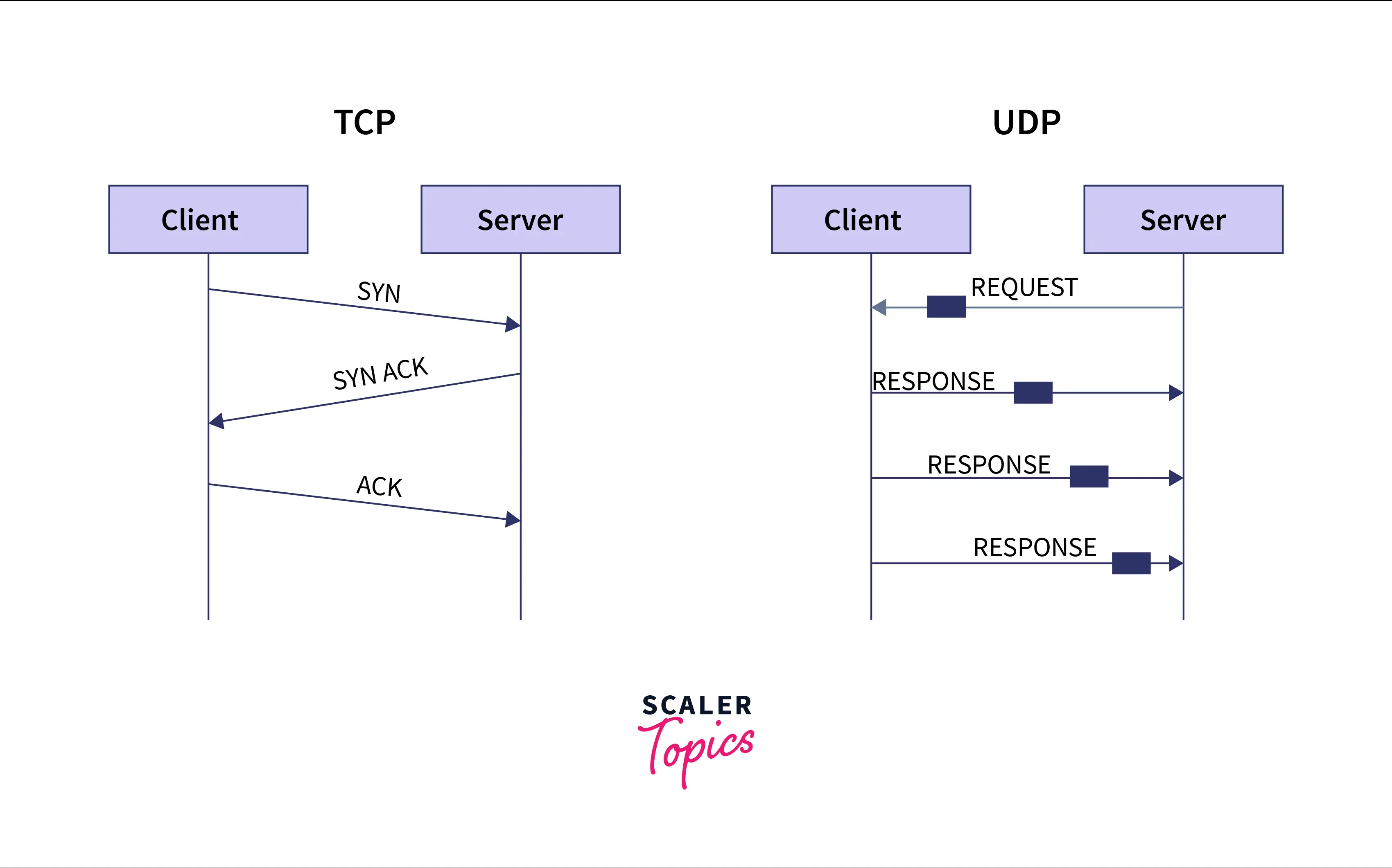 tcp-udp-difference
