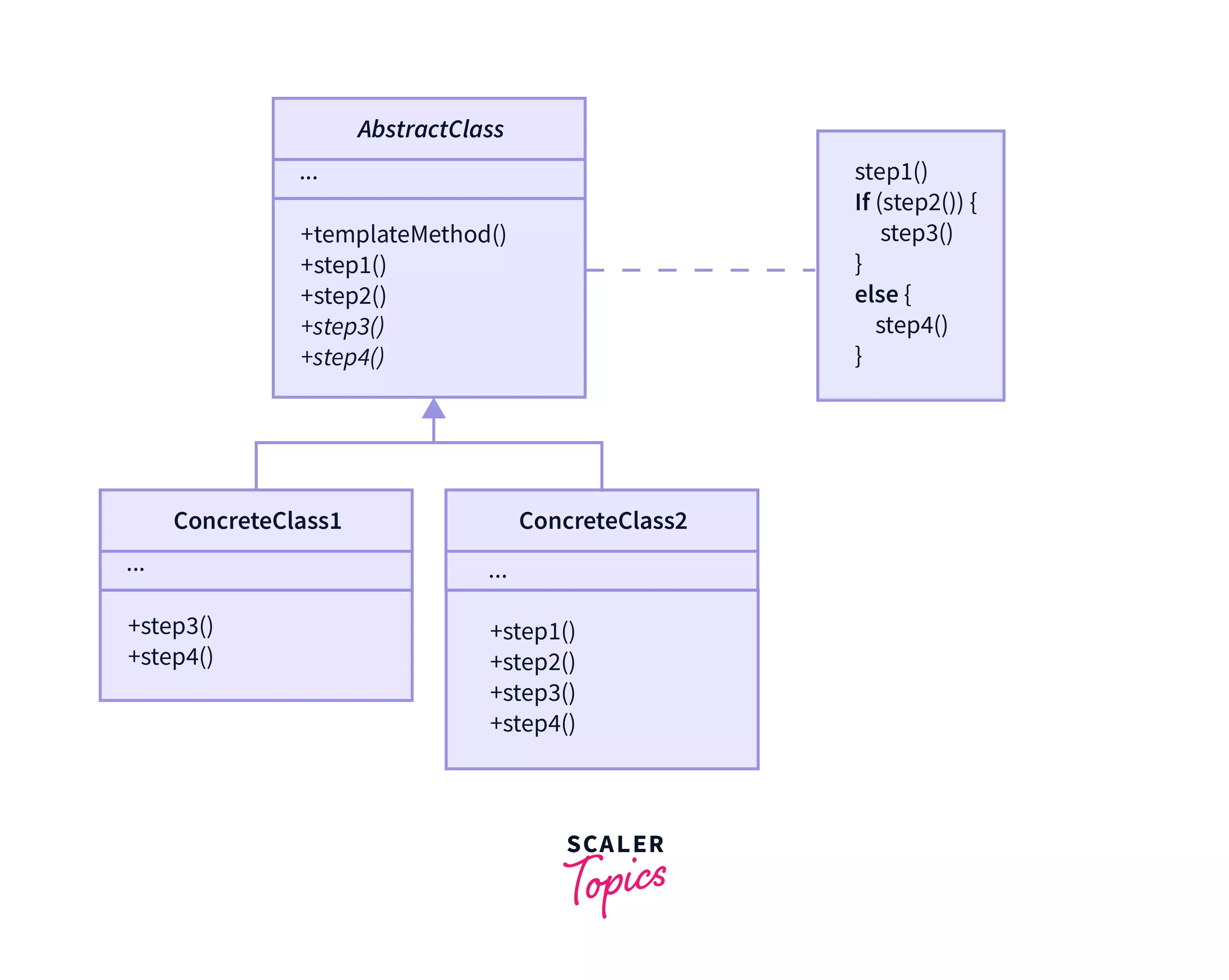 structure of the design pattern