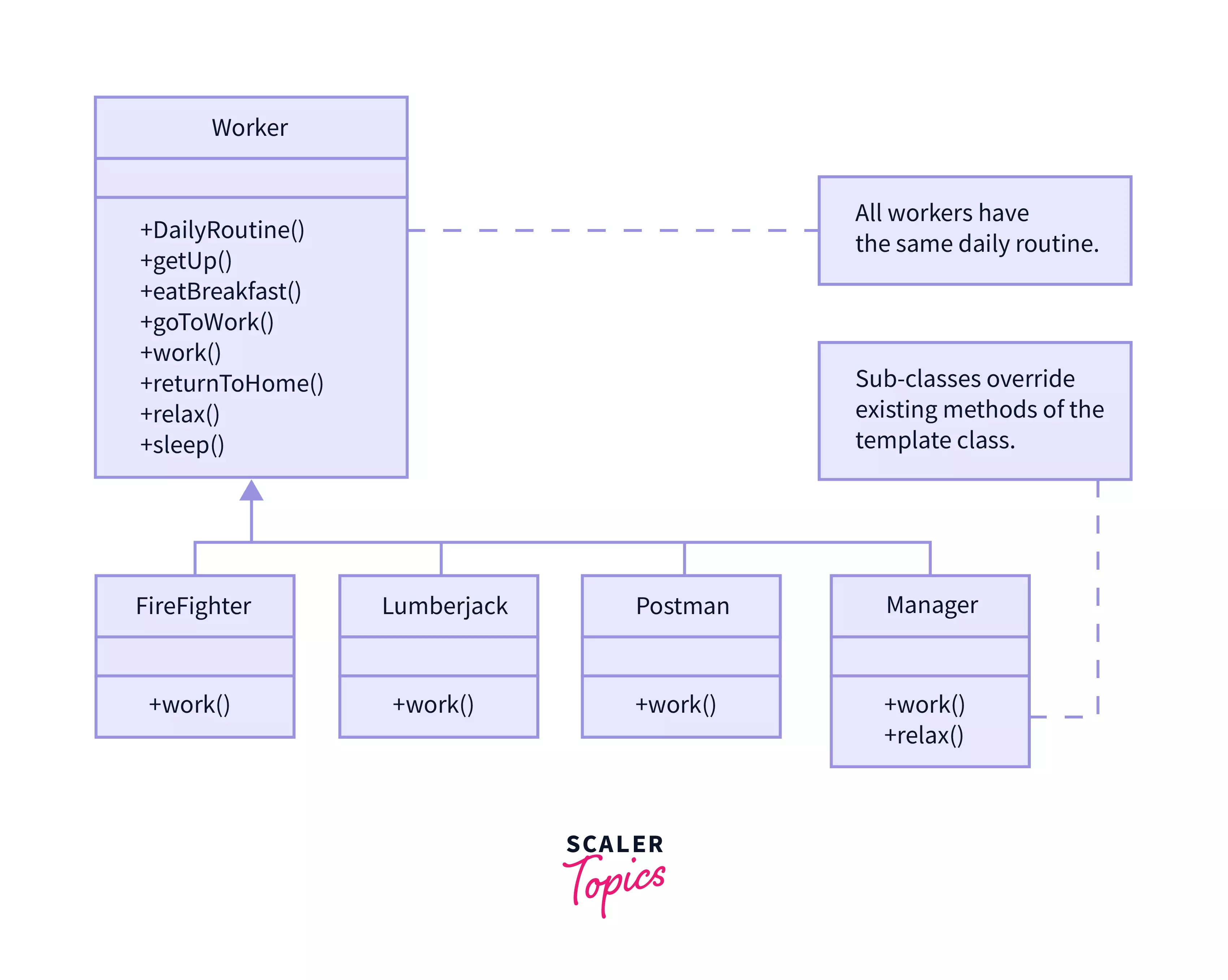 Pseudocode