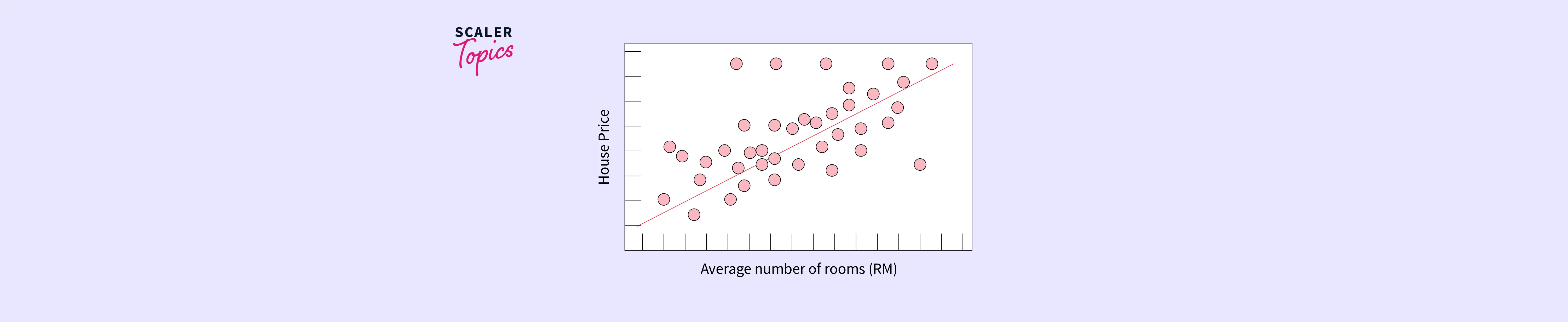 Basic Regression Using TensorFlow House Price Prediction - Scaler Topics