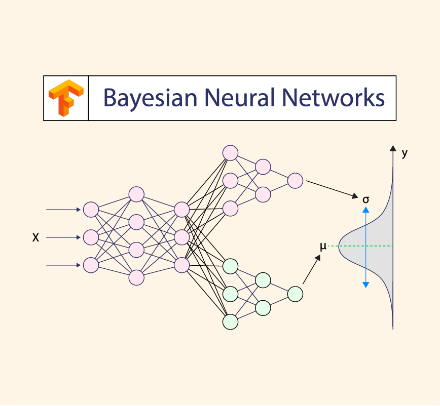 Tensorflow bnn best sale