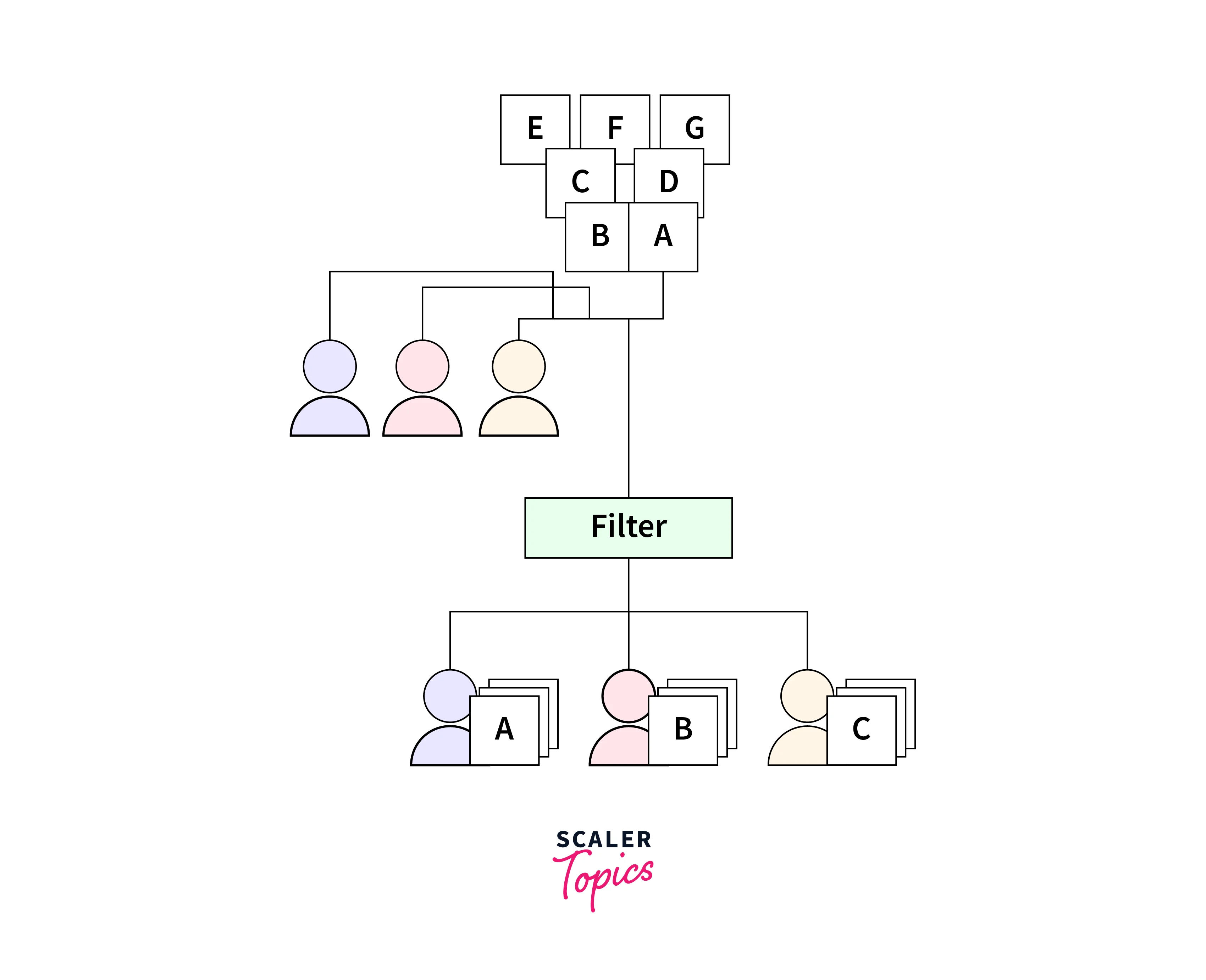 tensorflow recommendation system architecture
