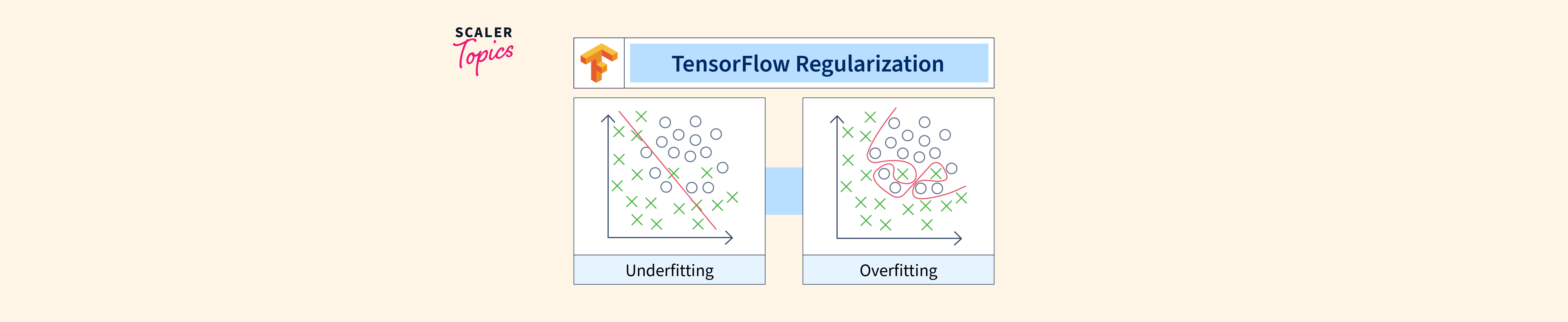 TensorFlow Regularization - Scaler Topics