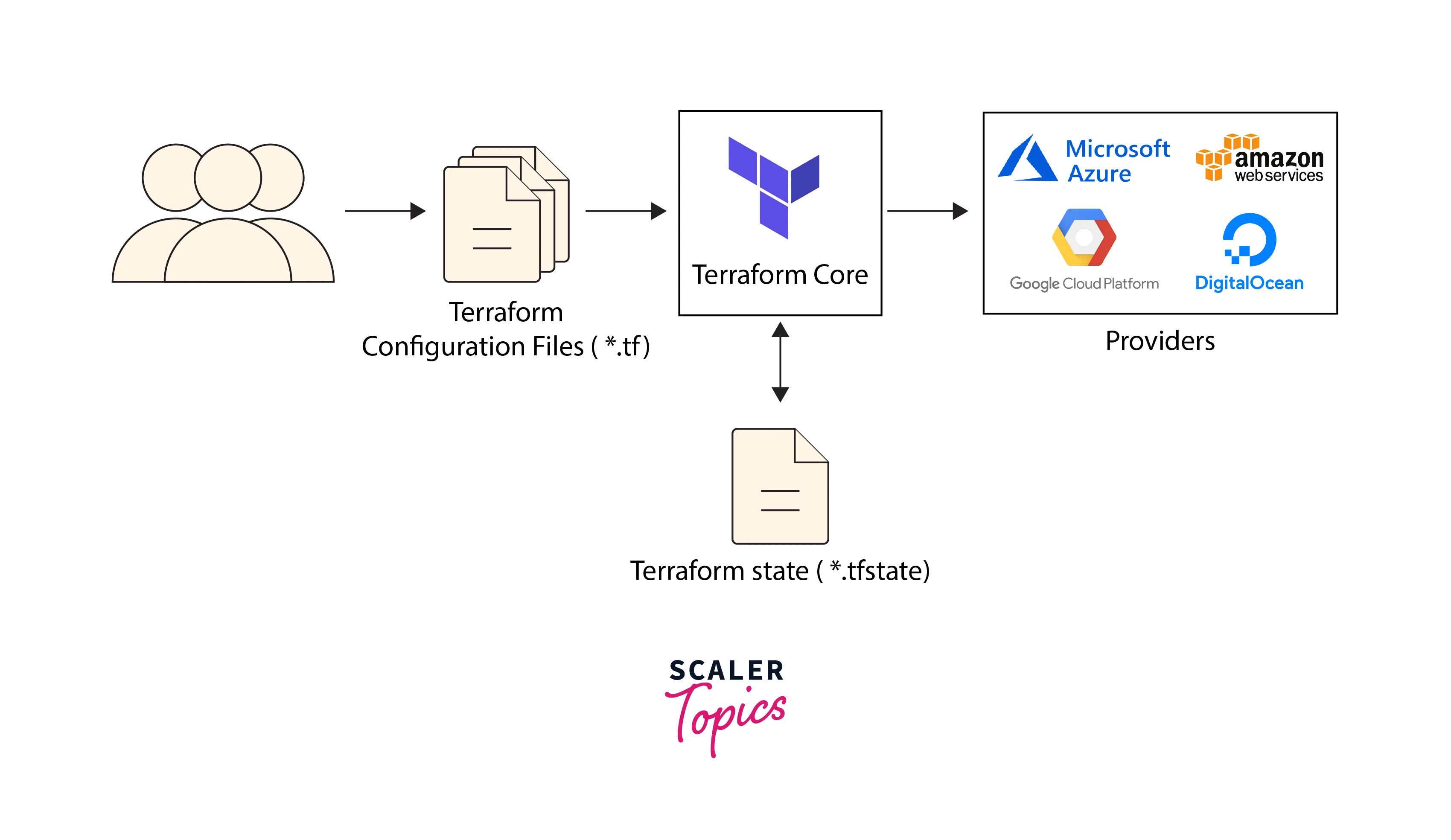 terraform-in-devops-12